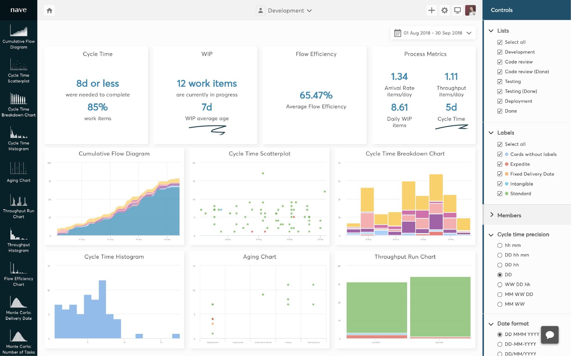 Average Age of Work in Progress - Evaluate your WIP Average Age