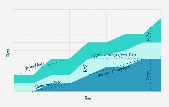 How to Read the Cumulative Flow Diagram [Infographic]