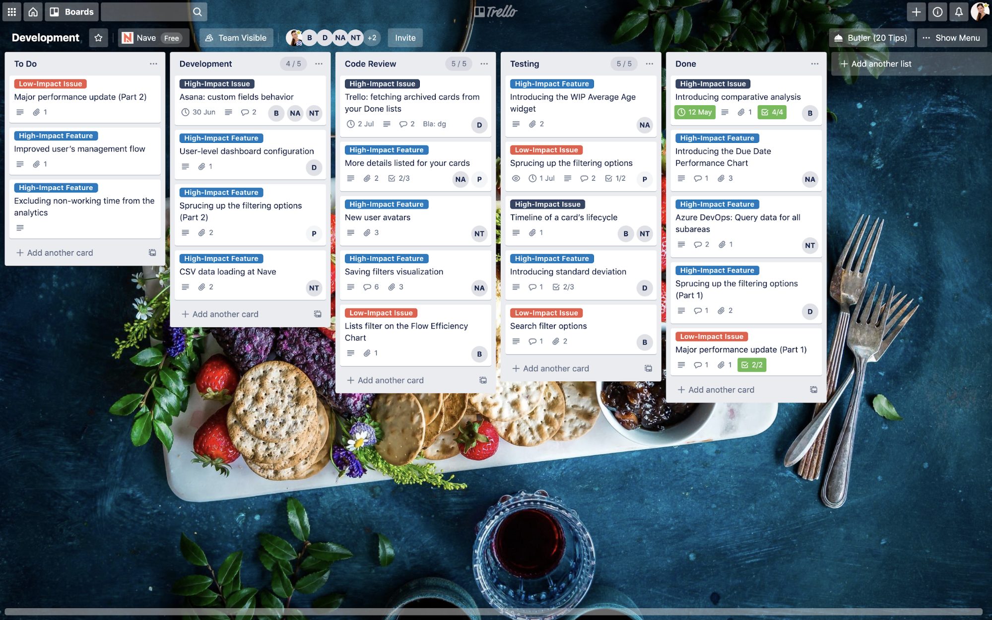 Customer demand board