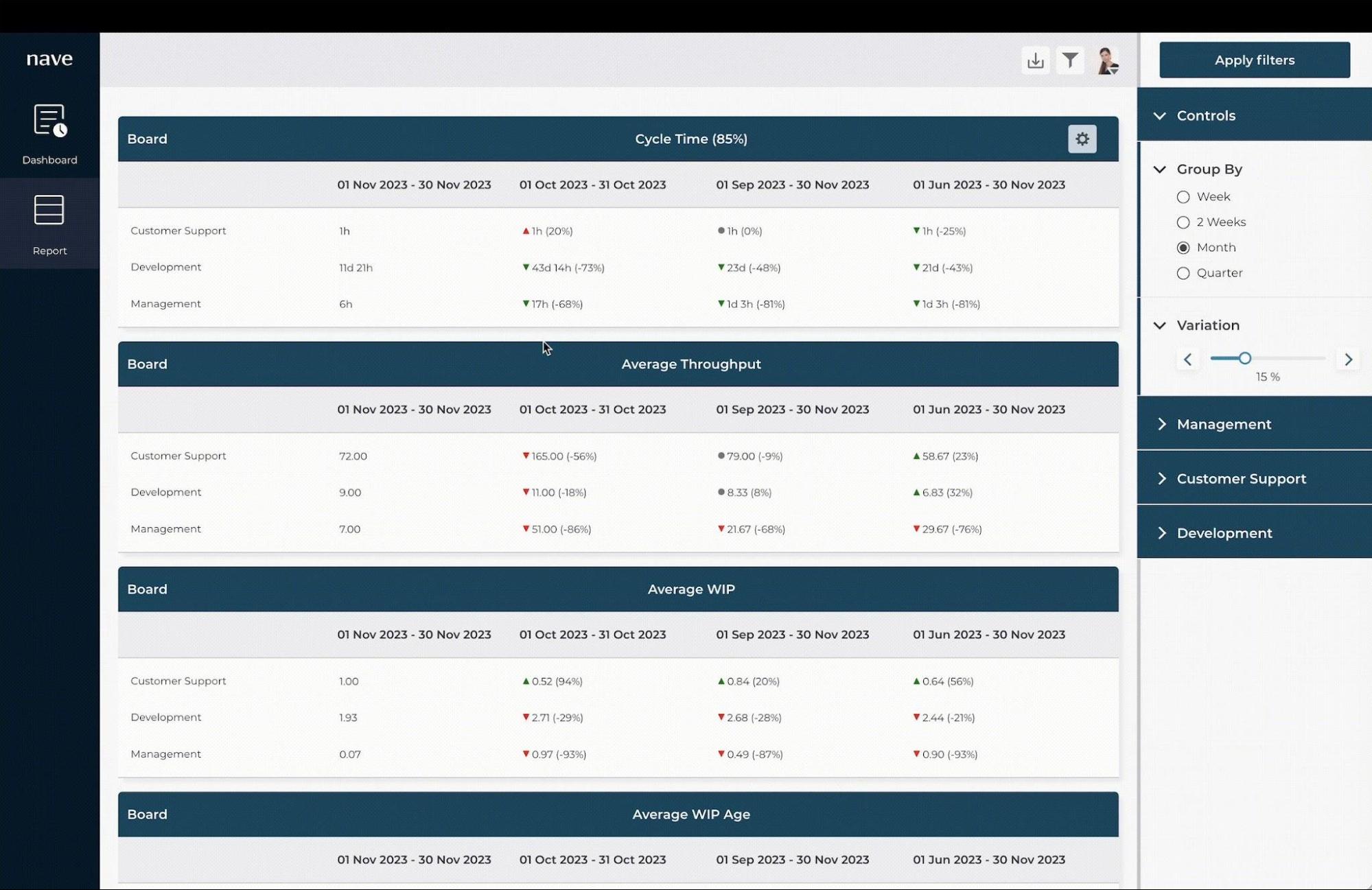 Executive dashboard at nave example