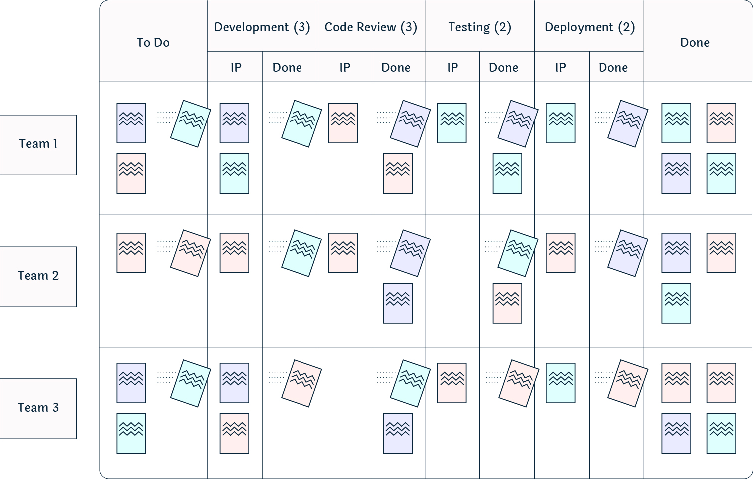 Kanban board with swimlanes