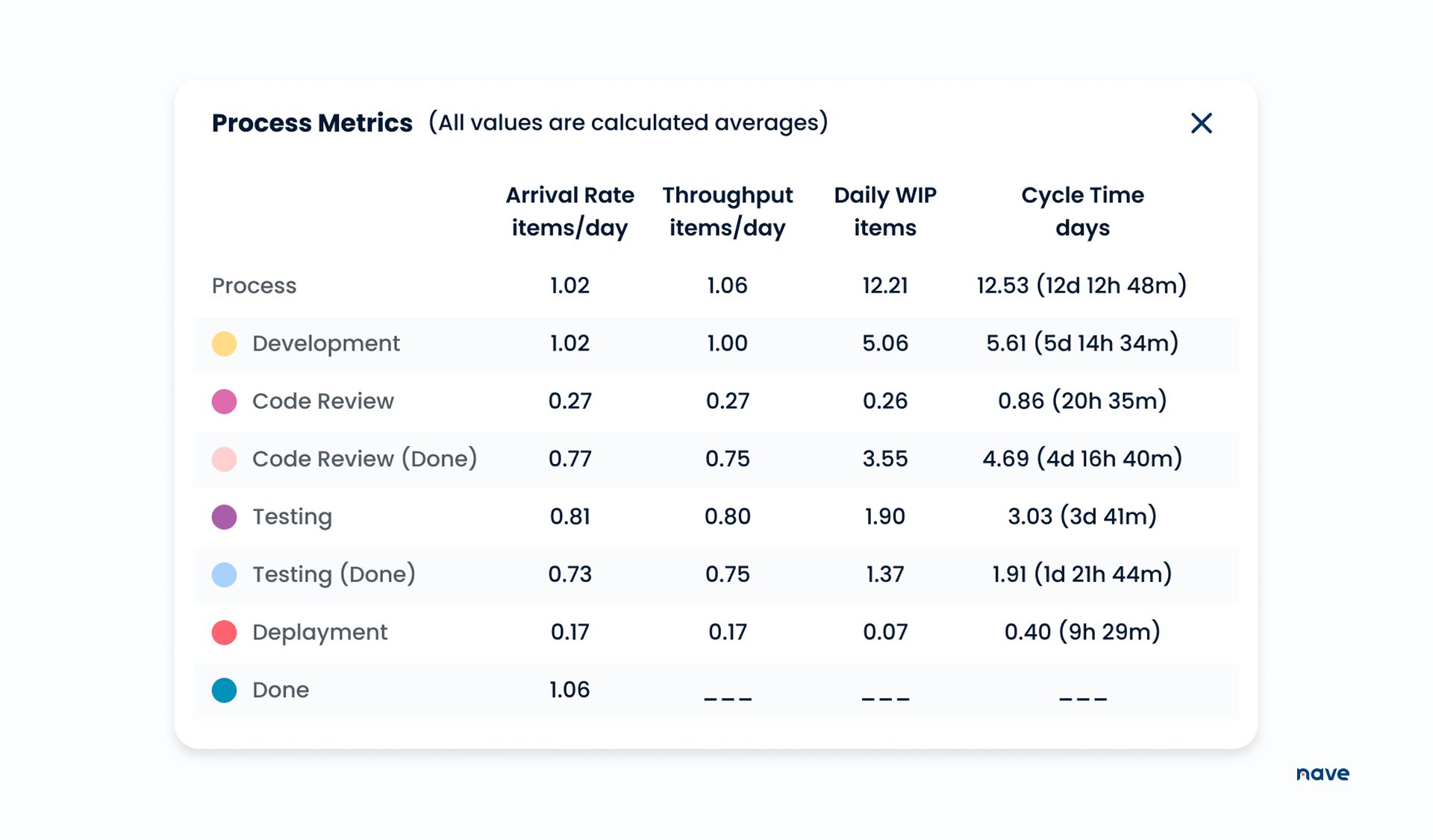 Little's Law | Metrics