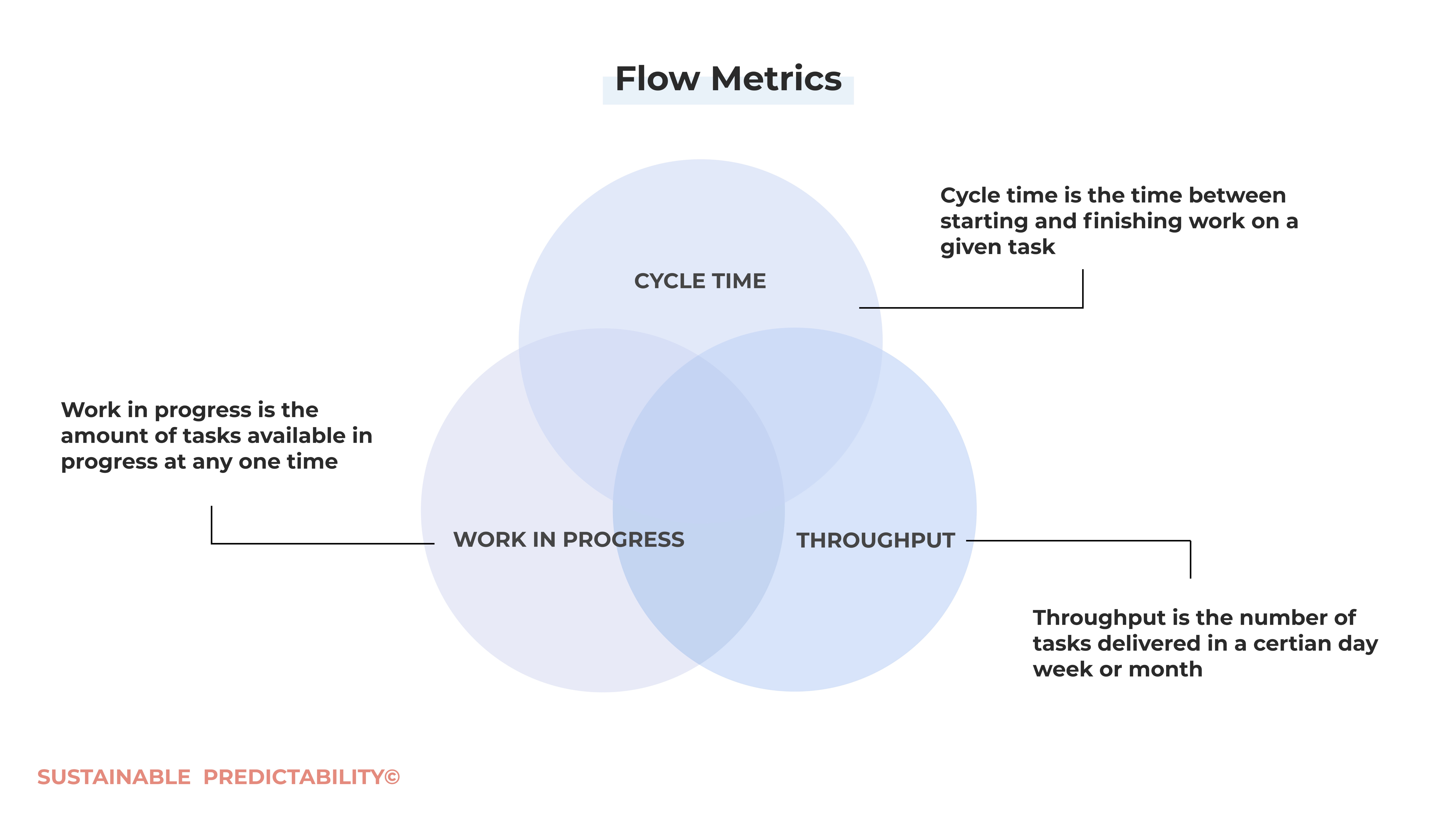 Enabling a Flow-Based System