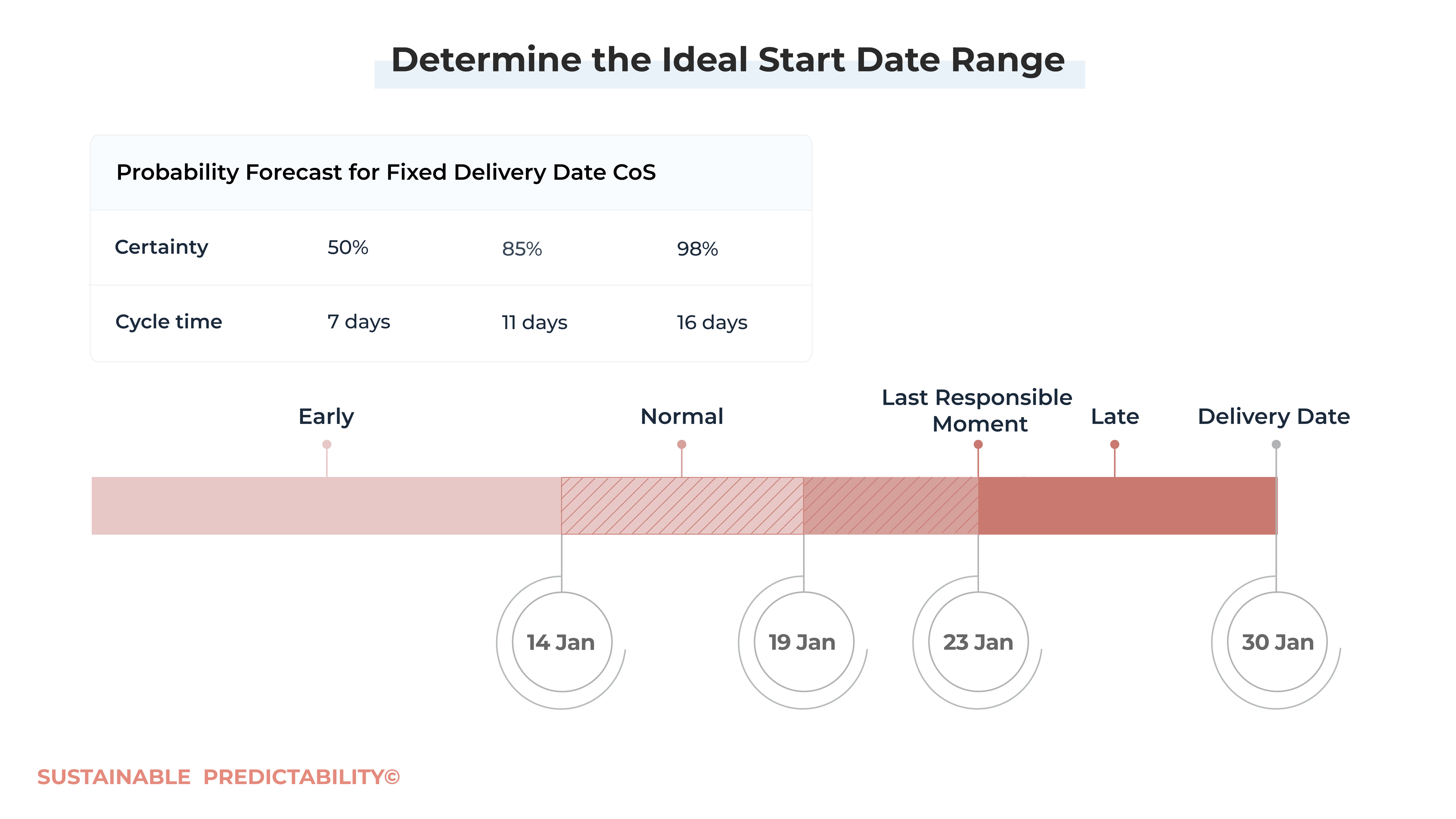 Enabling a Flow-Based System