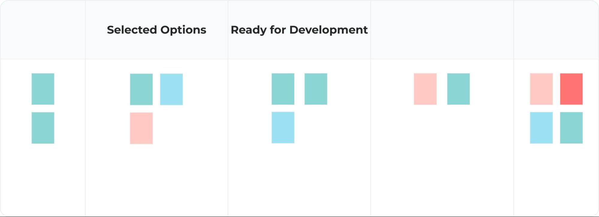 Upstream & Downstream Kanban To Do lists