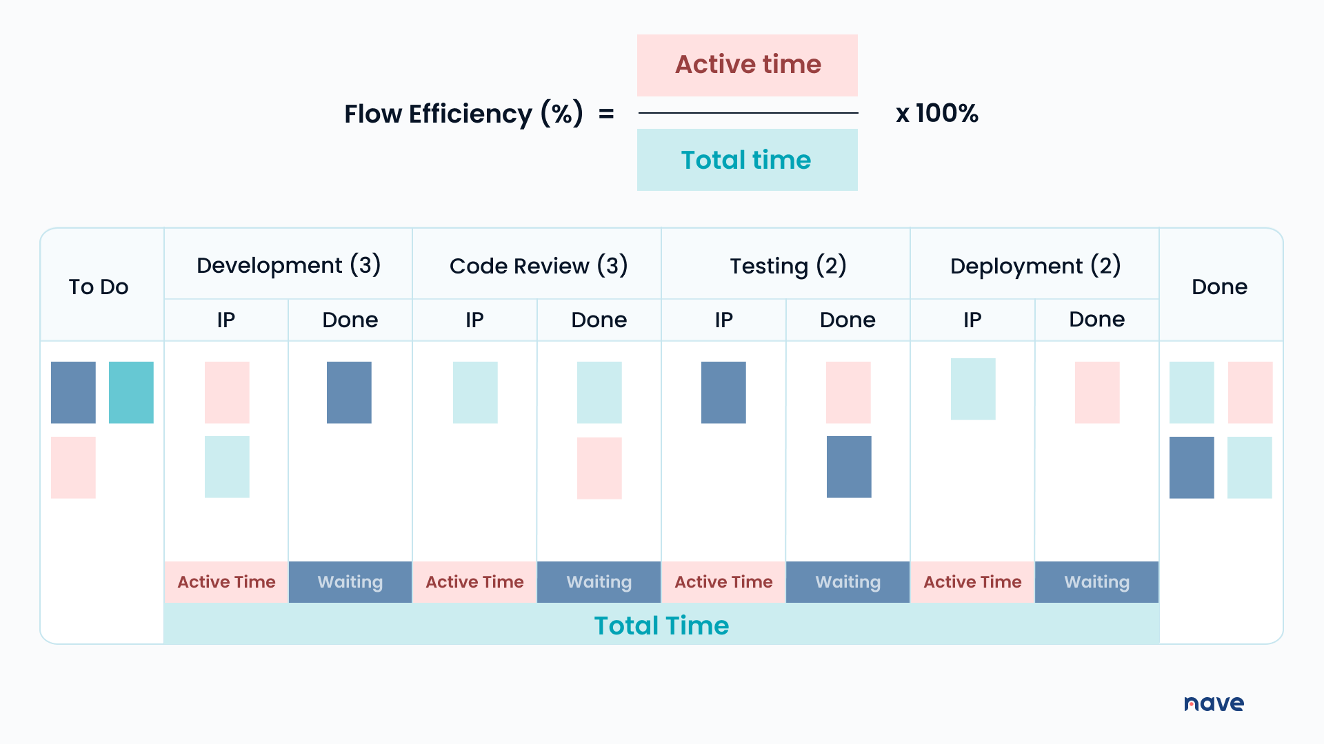 Formula For Accurate Flow Efficiency Calculation