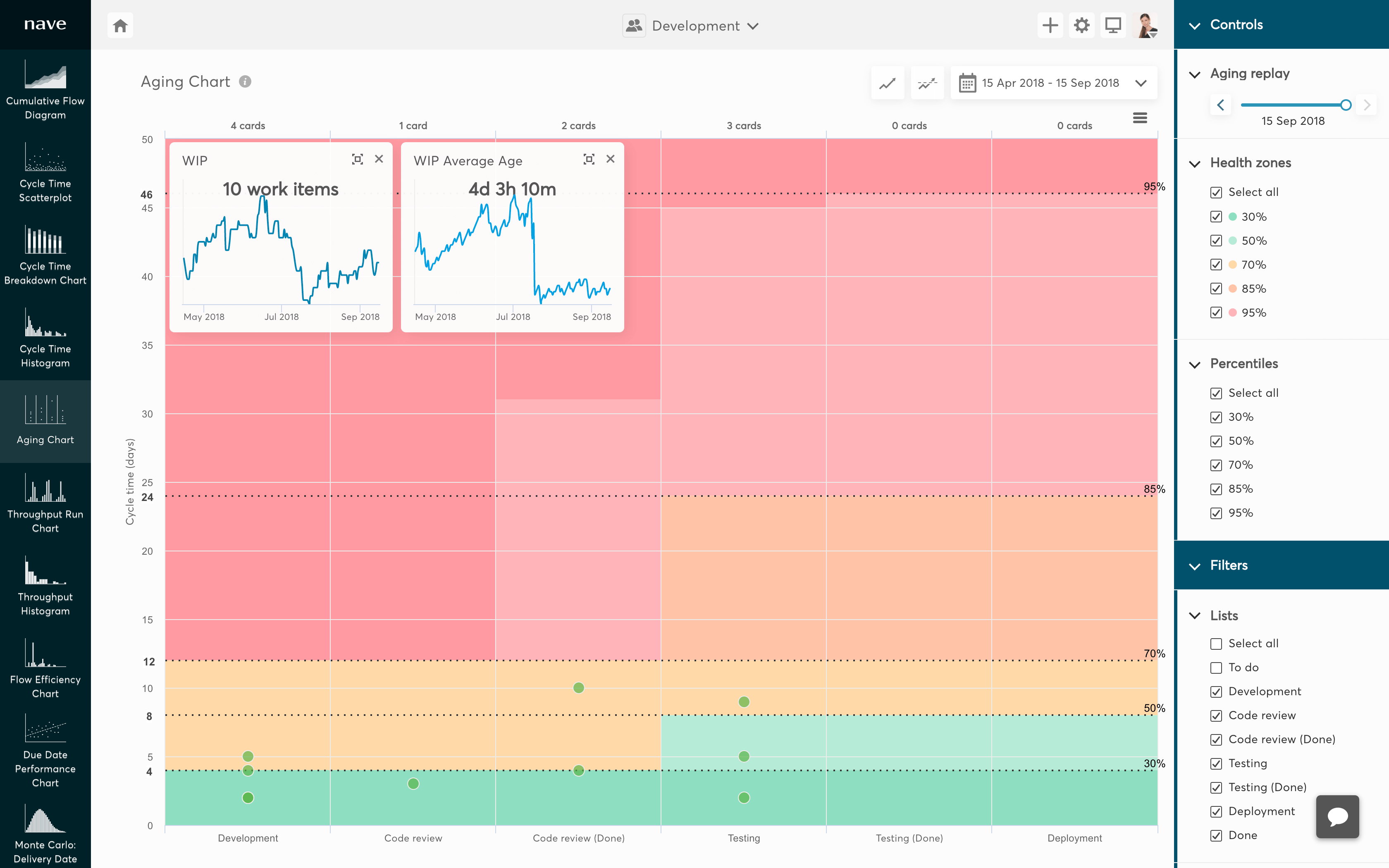 aging chart for asana thumb