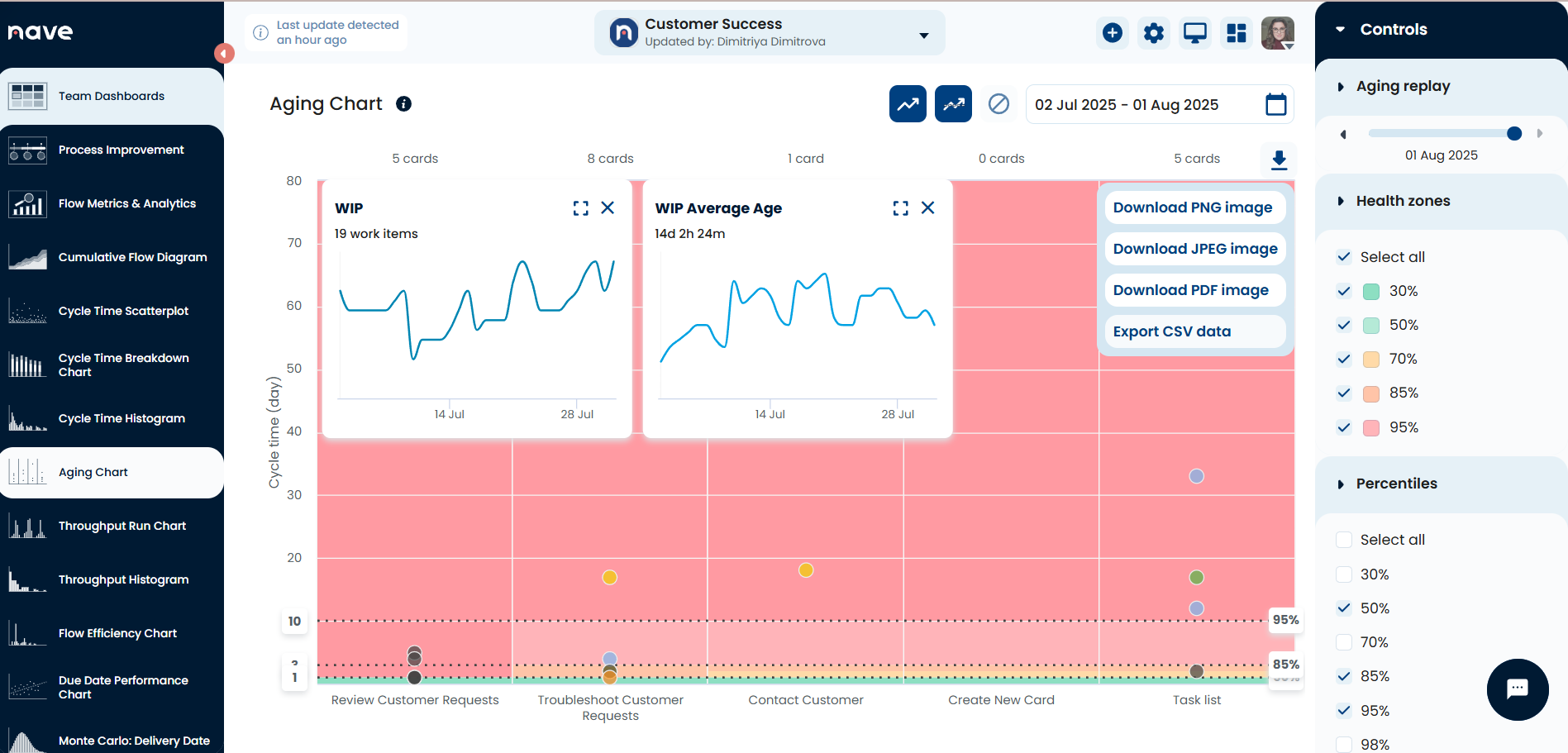 csv export chart