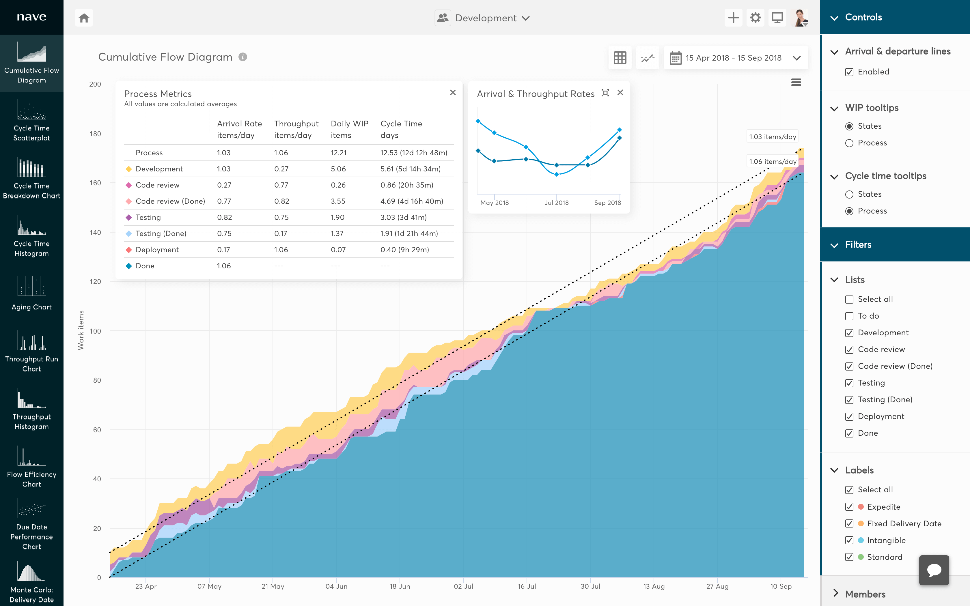 cumulative flow diagram for asana thumb