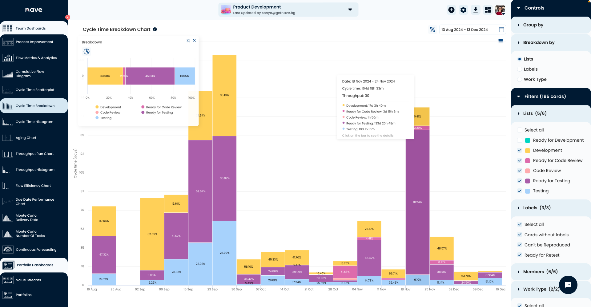 Cycle Time Breakdown Chart