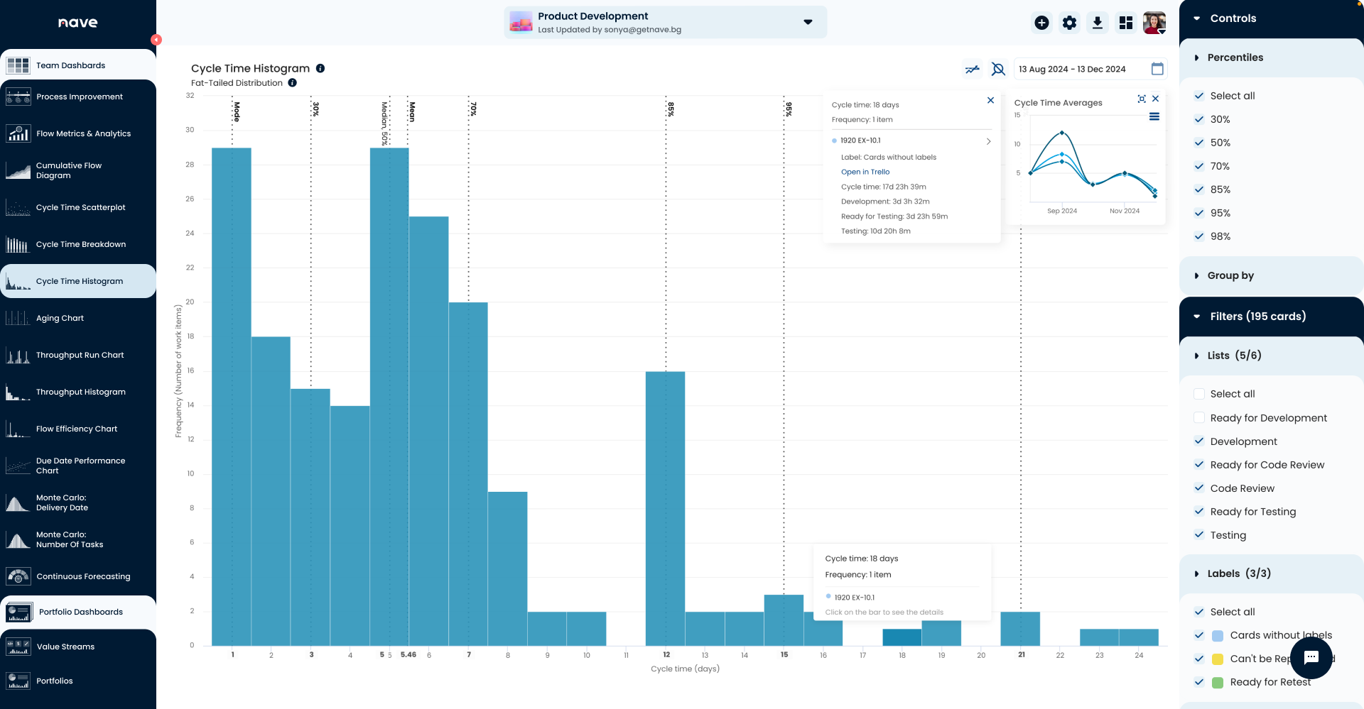 Cycle Time Histogram