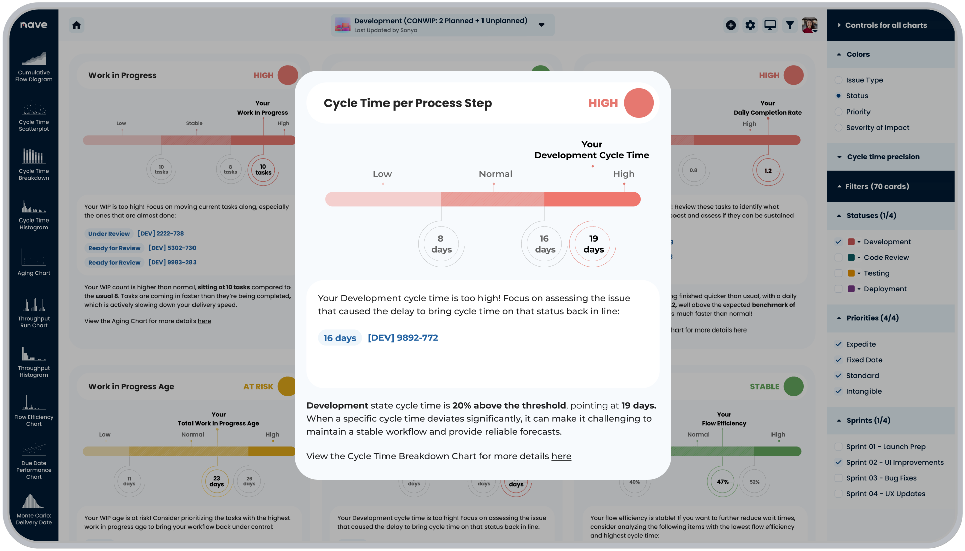Cycle Time Per Process Step In Process Improvement Dashboard By Nave | Image