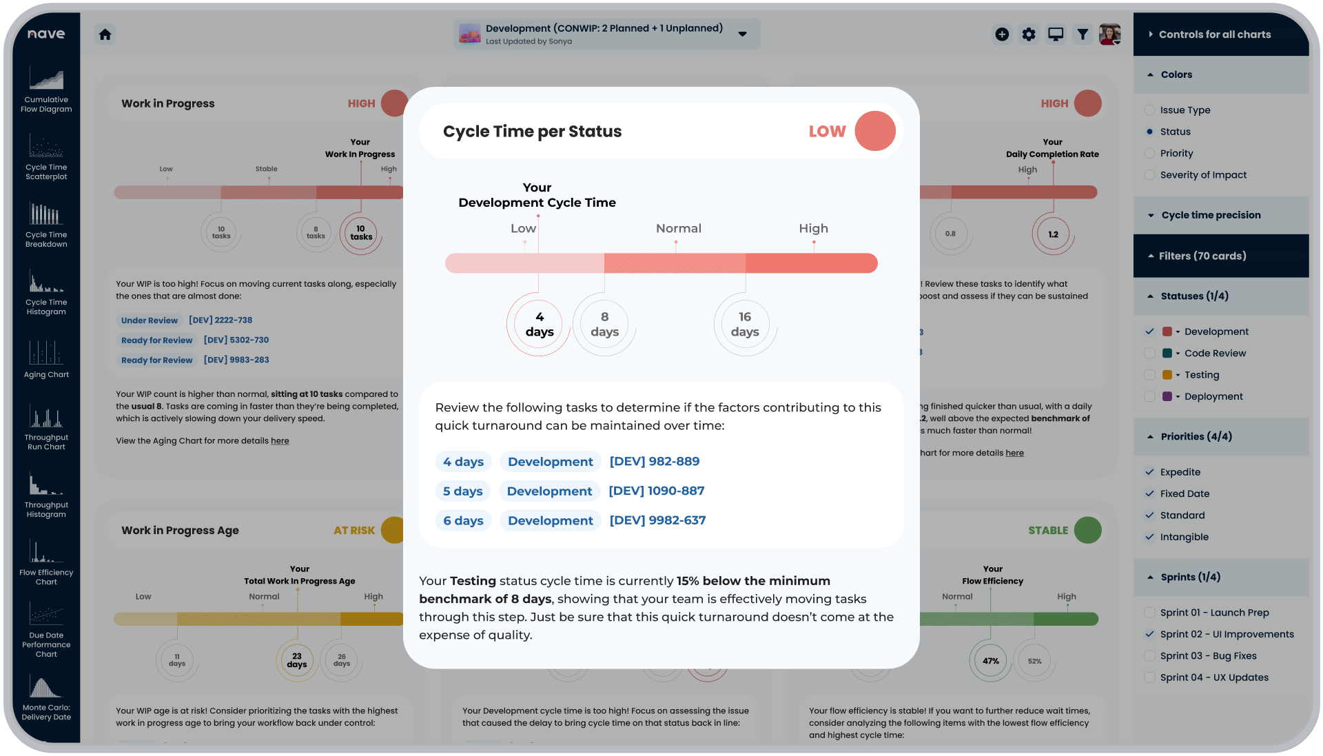 Cycle Time Per Status Example By Nave | Image