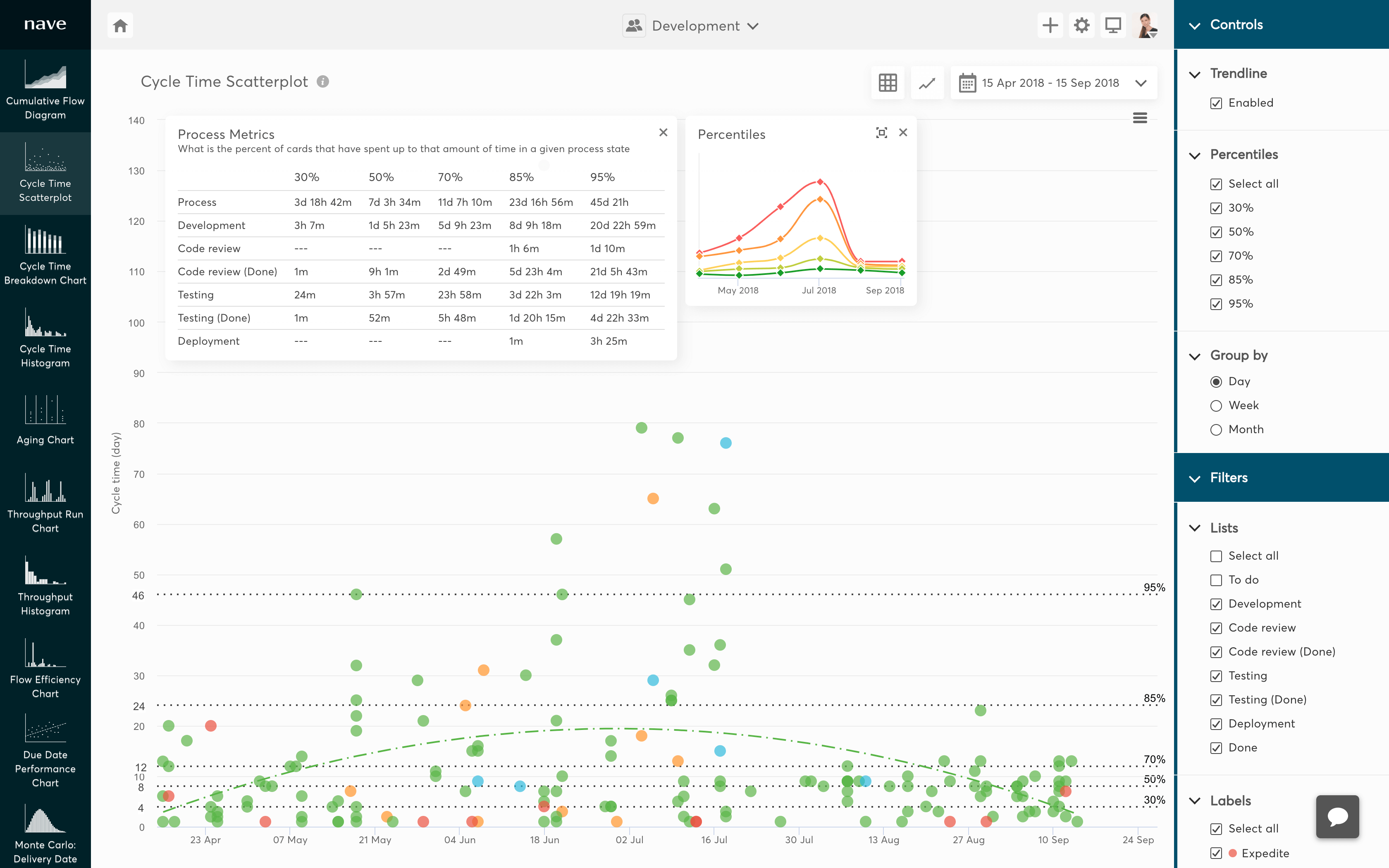 cycle time scatterplot for asana thumb