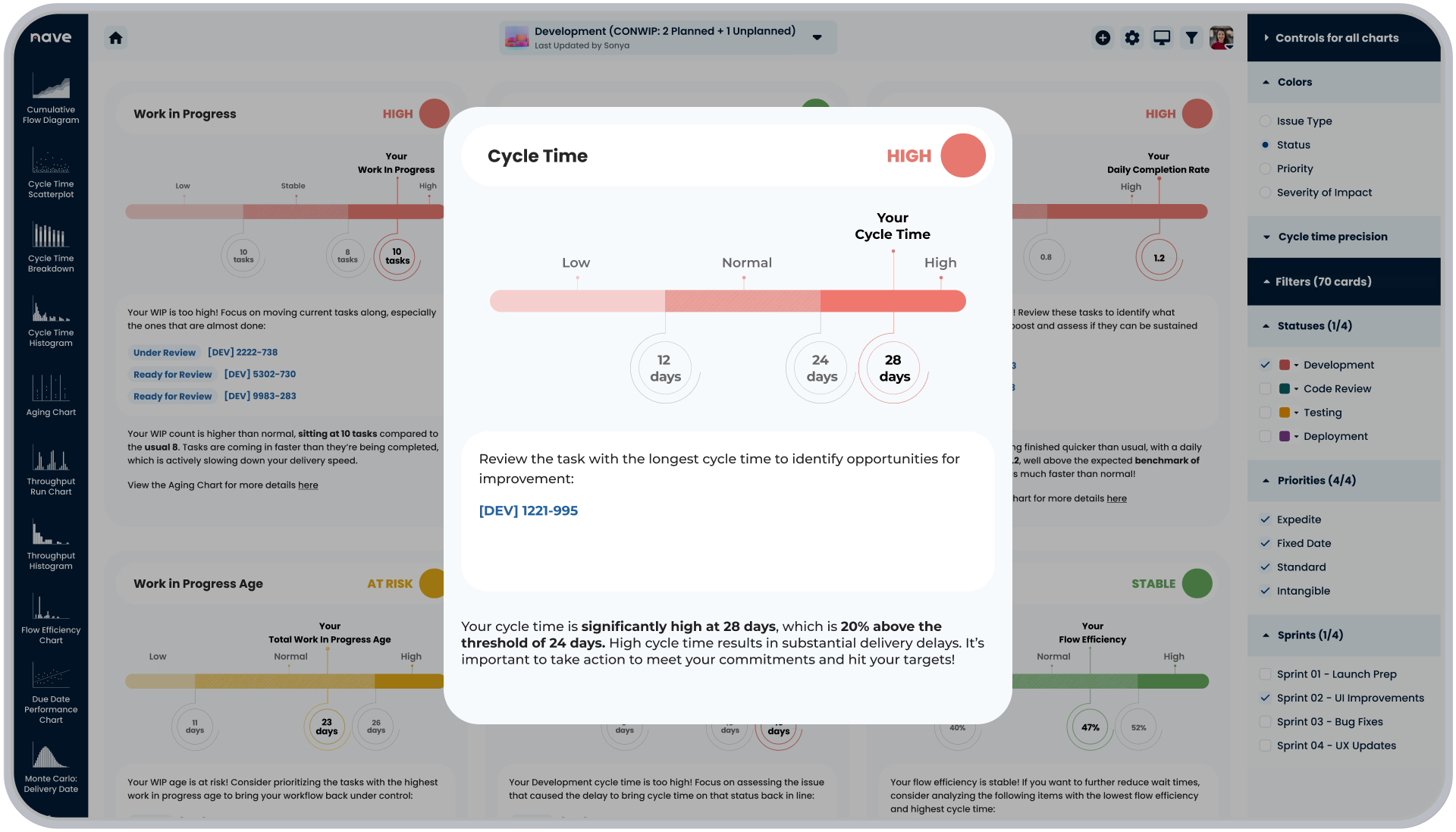 Cycle Time That Exceeds Your Natural Process Limits By Nave | Image