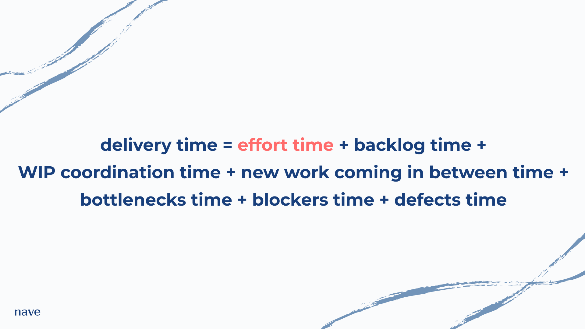 Delivery Time Formula | Image