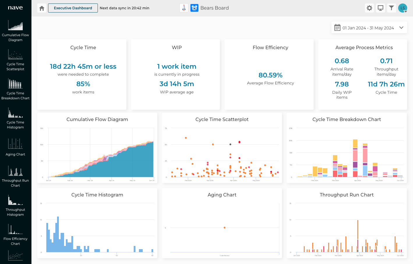 Doodle Team Dashboard by Nave | Image
