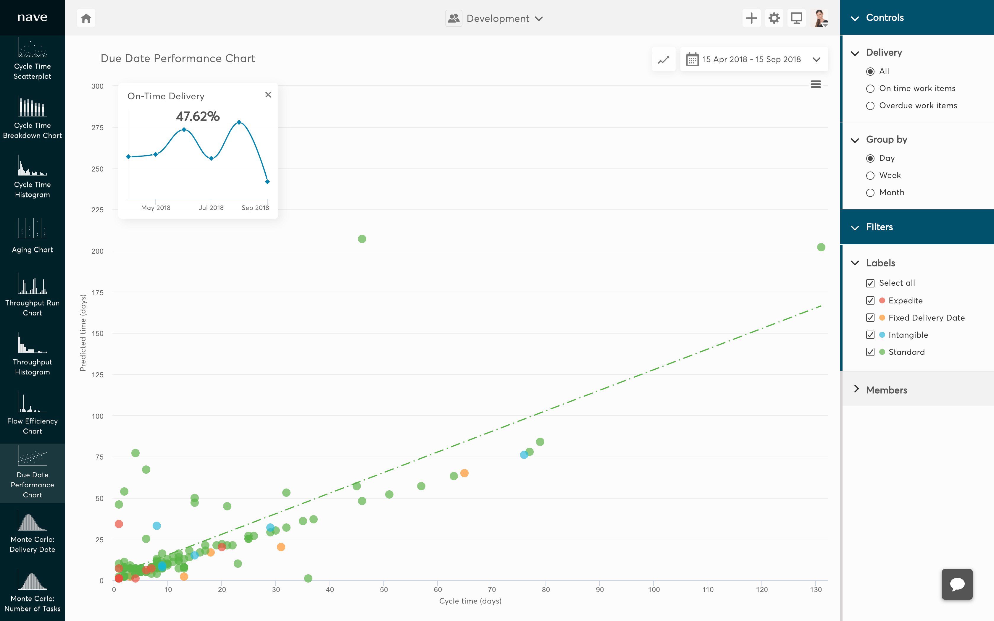 due date performance chart for asana thumb