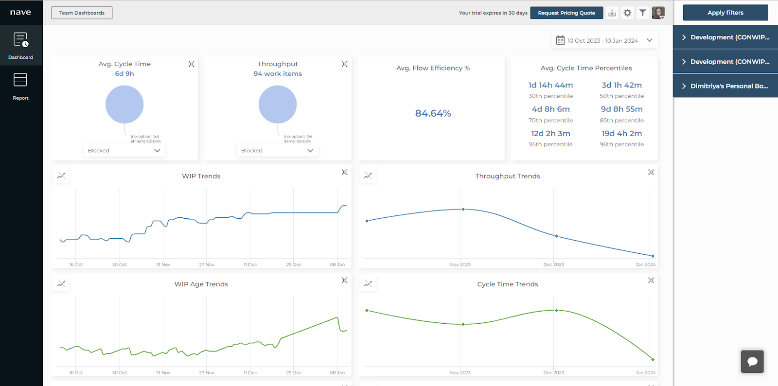 executive dashboard release ed