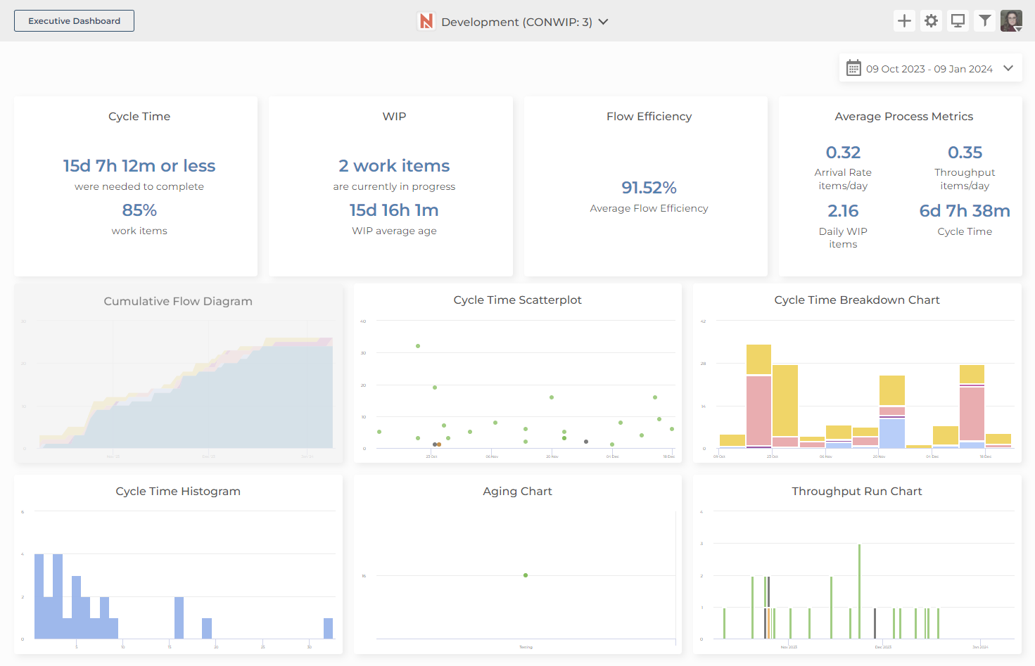 executive dashboard release home