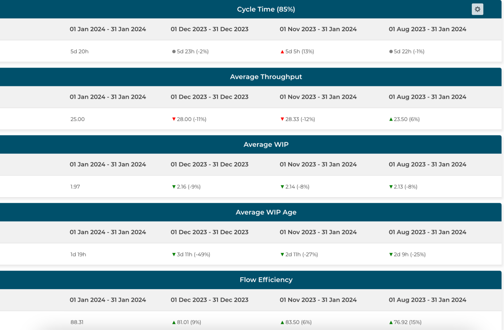 Executive Report by Nave