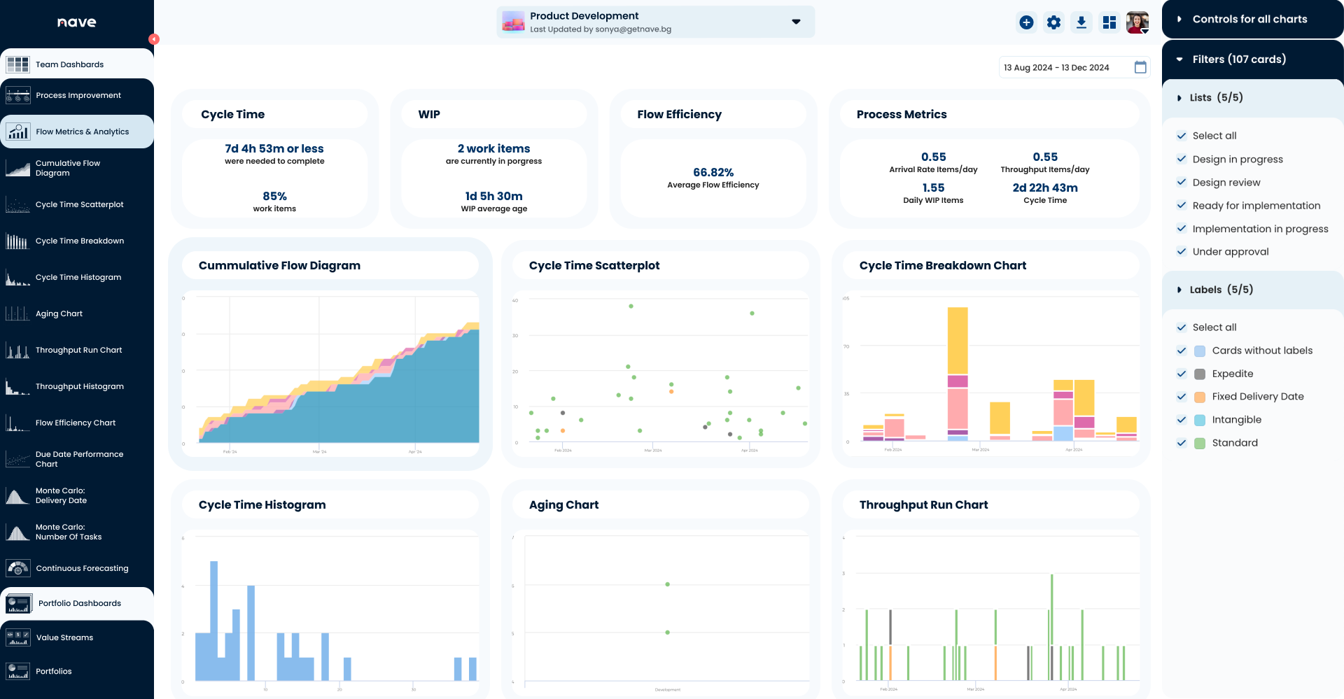 Flow Analytics by Nave
