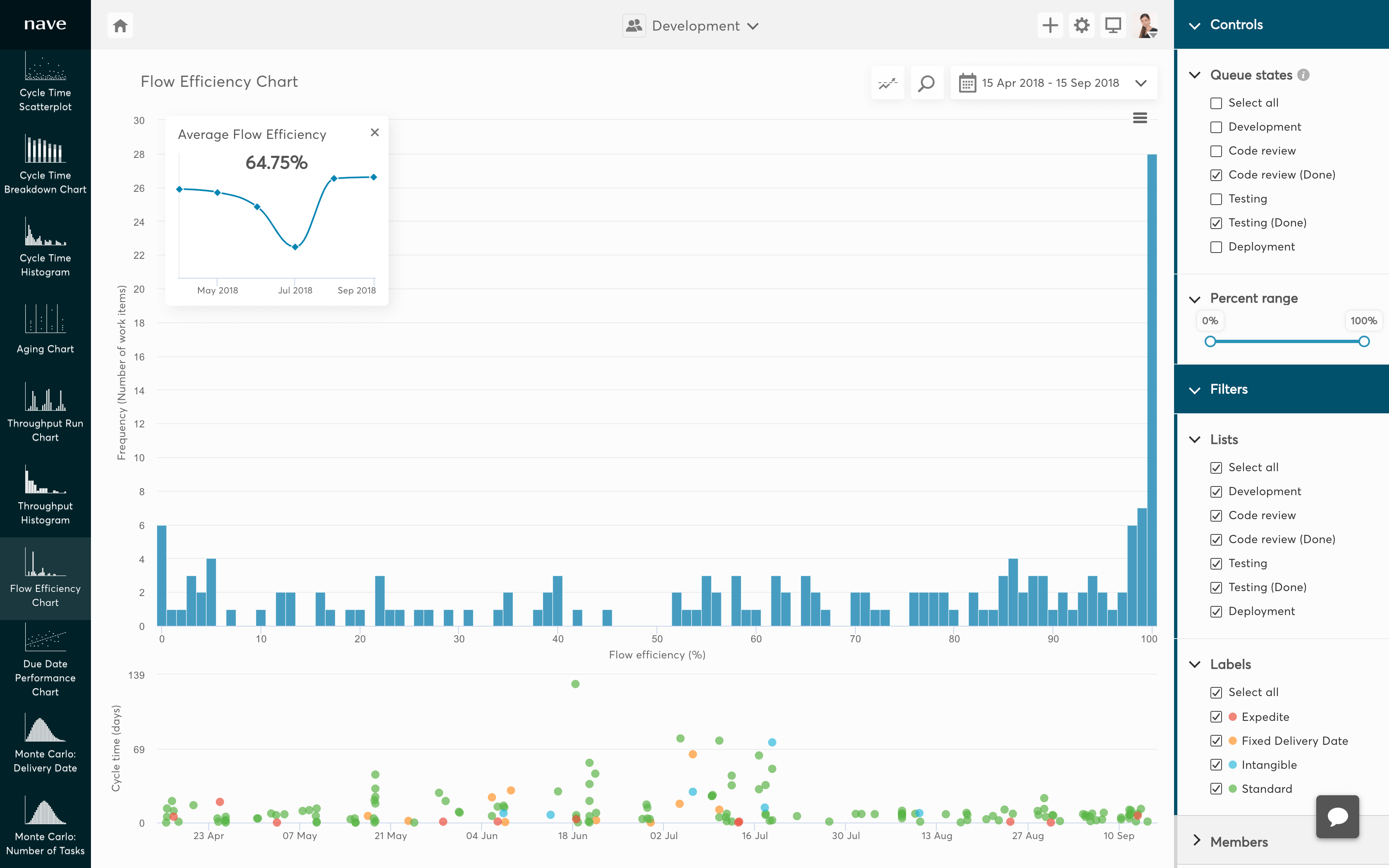 flow efficiency chart for asana thumb