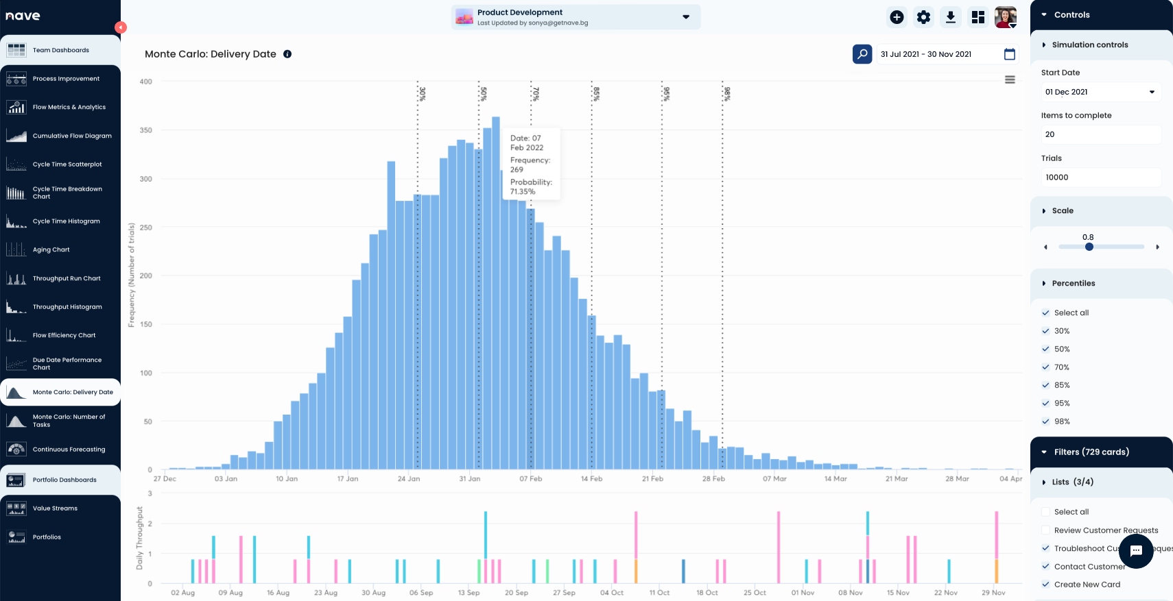 How does the scaling factor in monte carlo work?