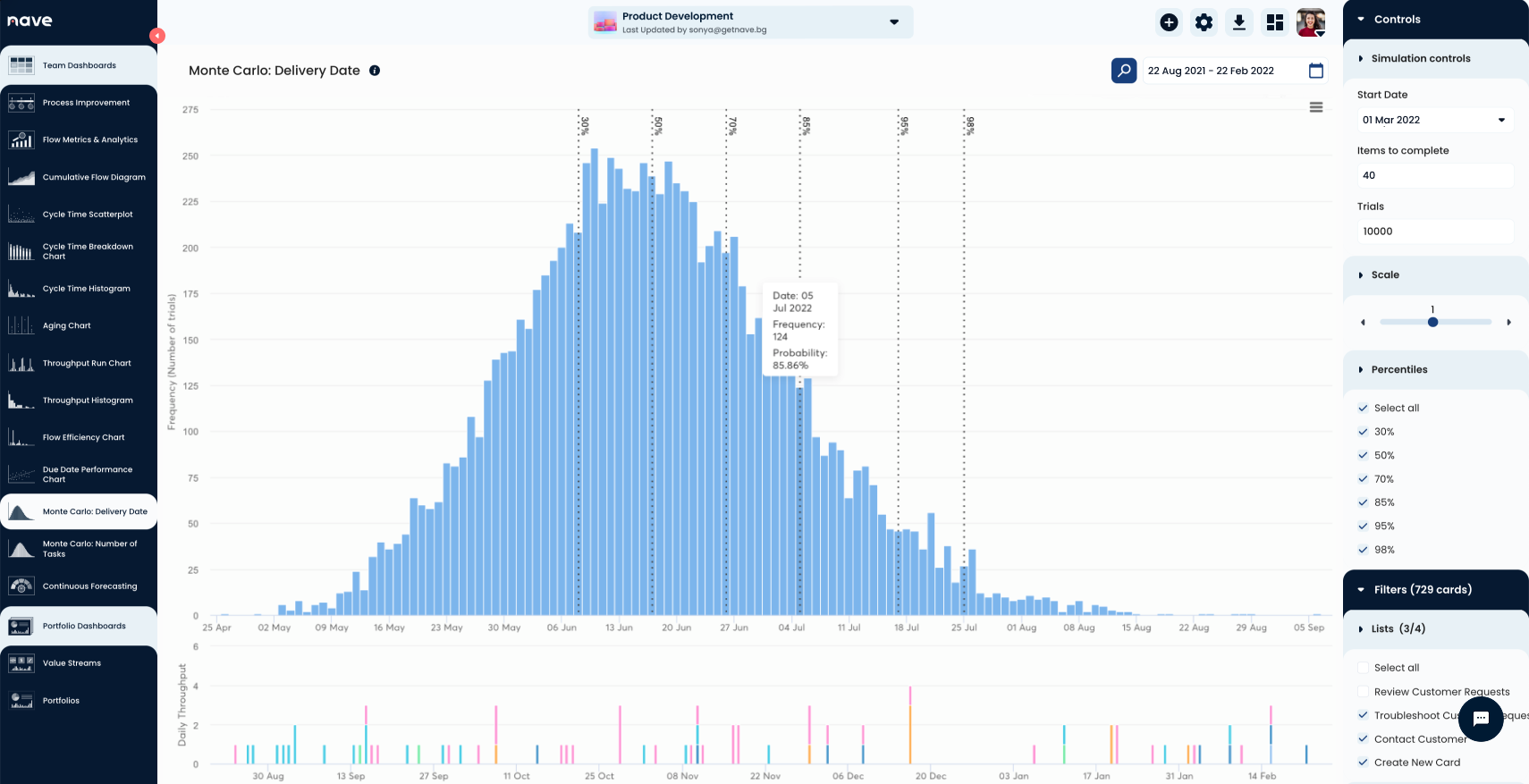 How to interpret monte carlo simulation results explained