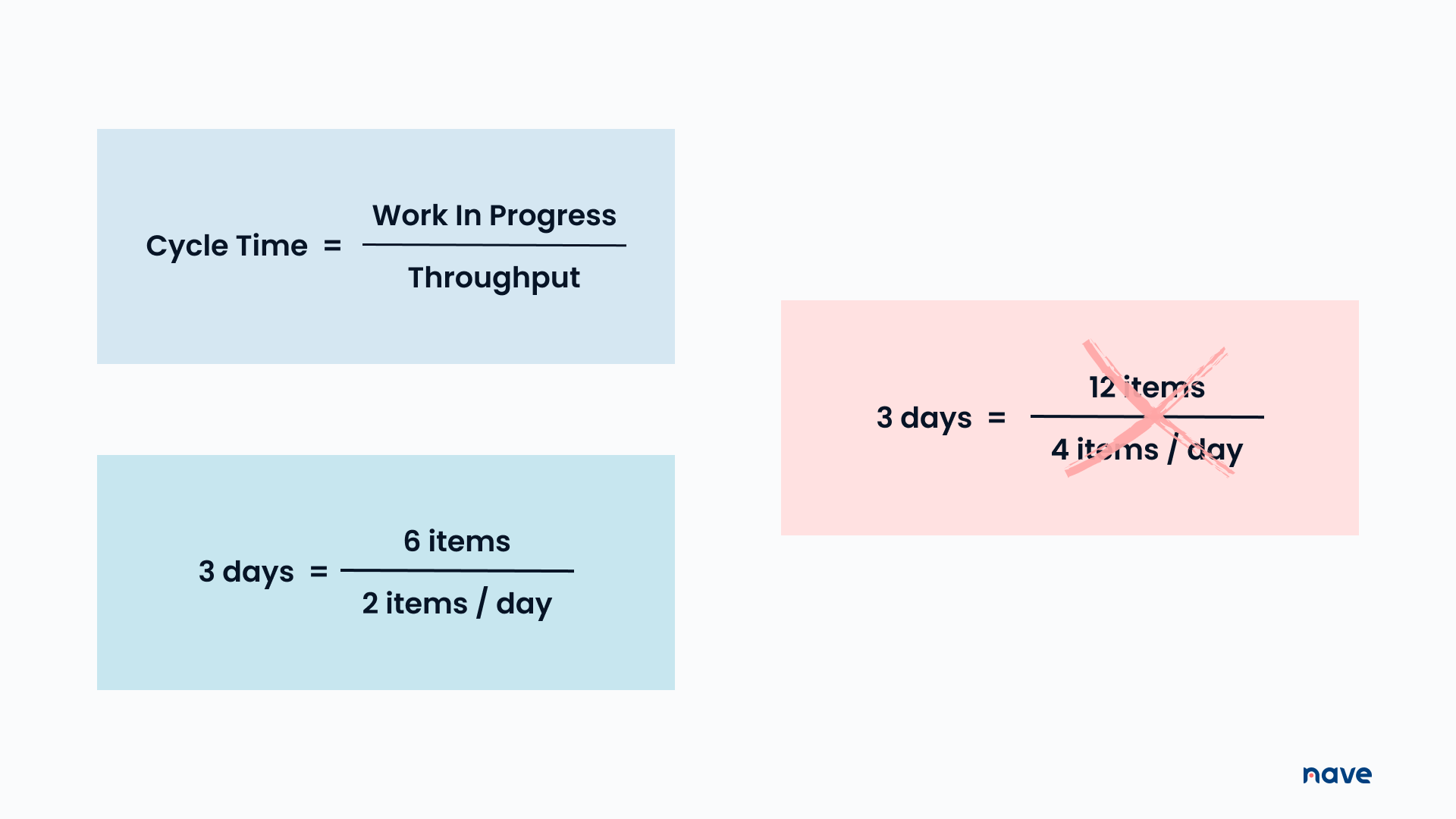 Little's Law - Forecasting