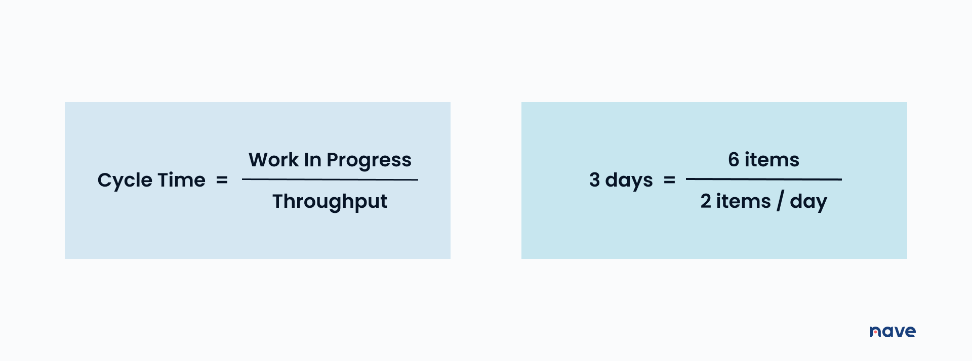 Little's Law | Image