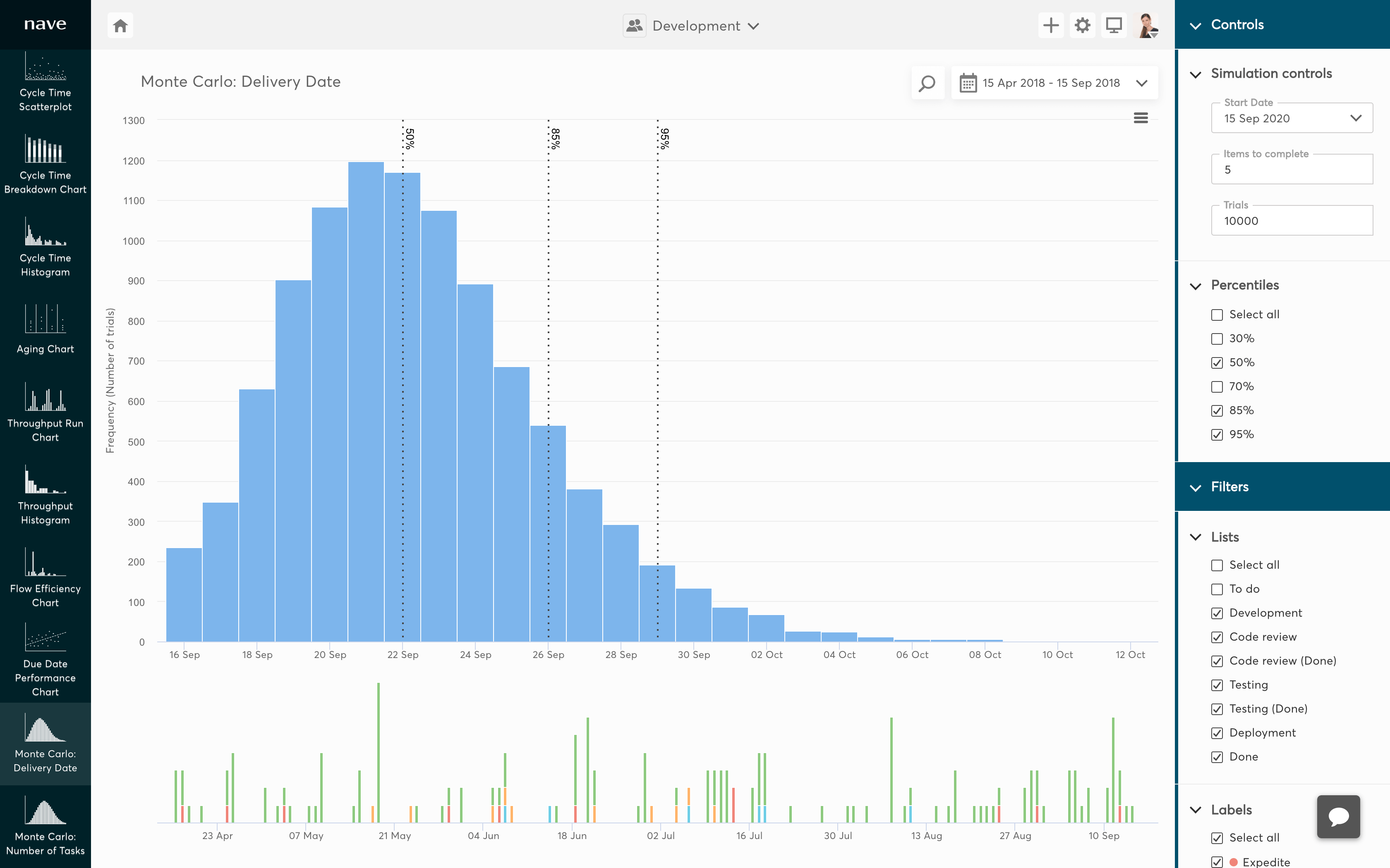 monte carlo delivery date for asana thumb