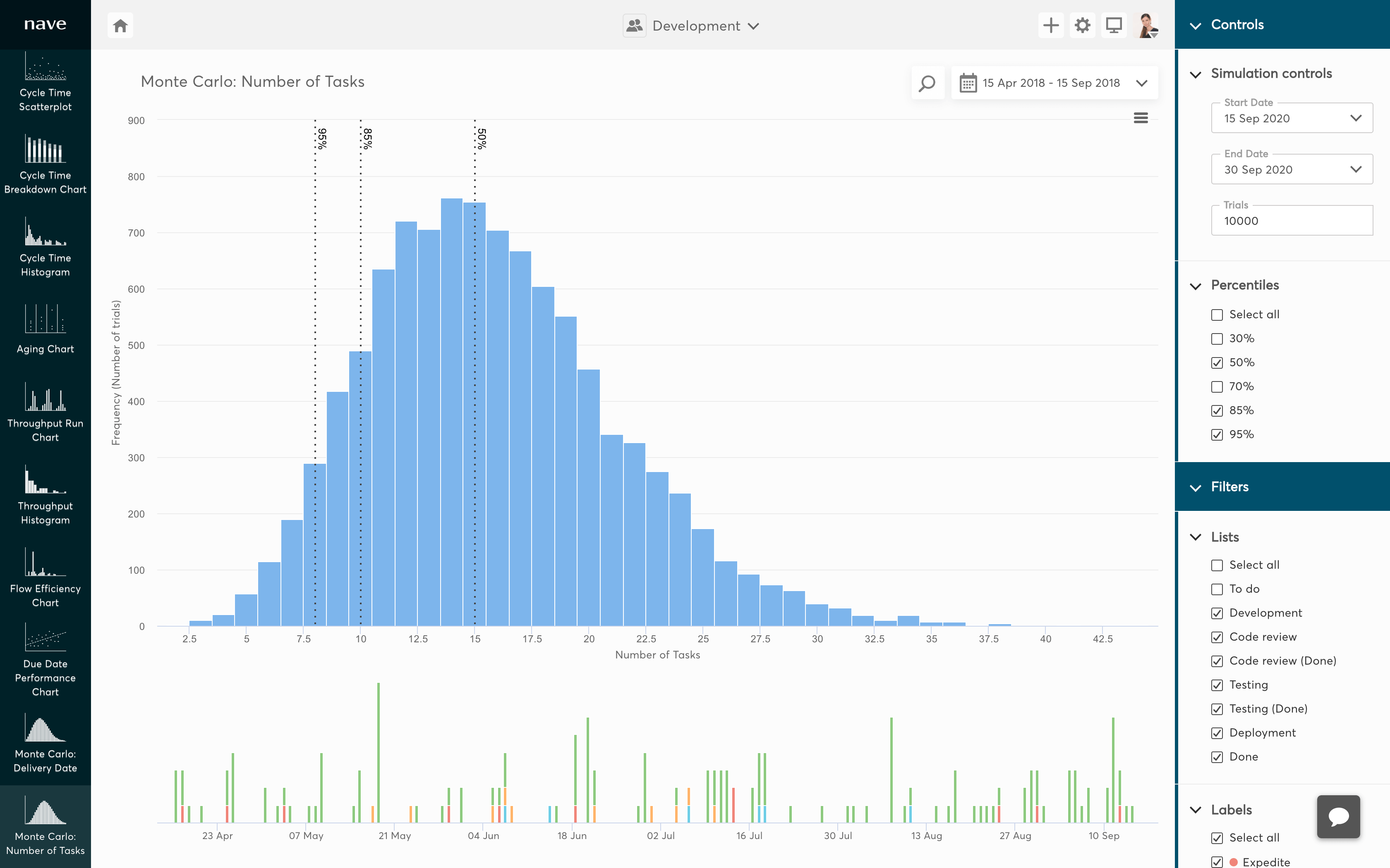 monte carlo number of tasks for asana thumb