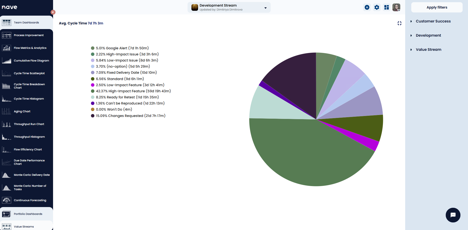 new desing portfolios chart