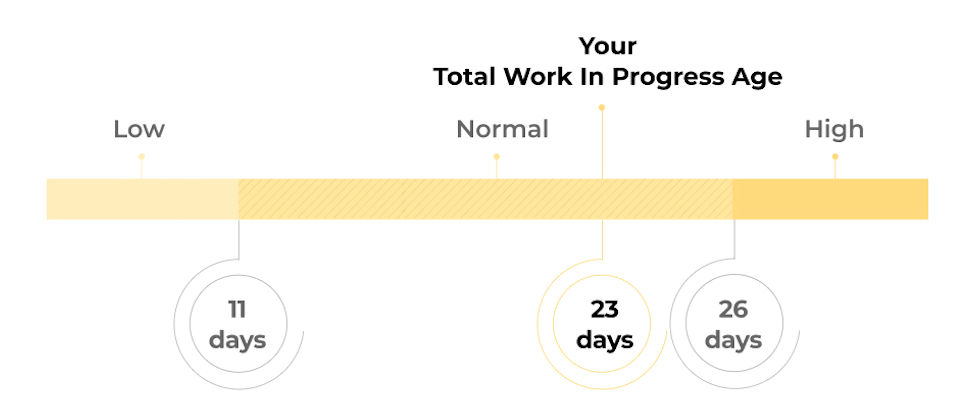 pi dashboard wip line