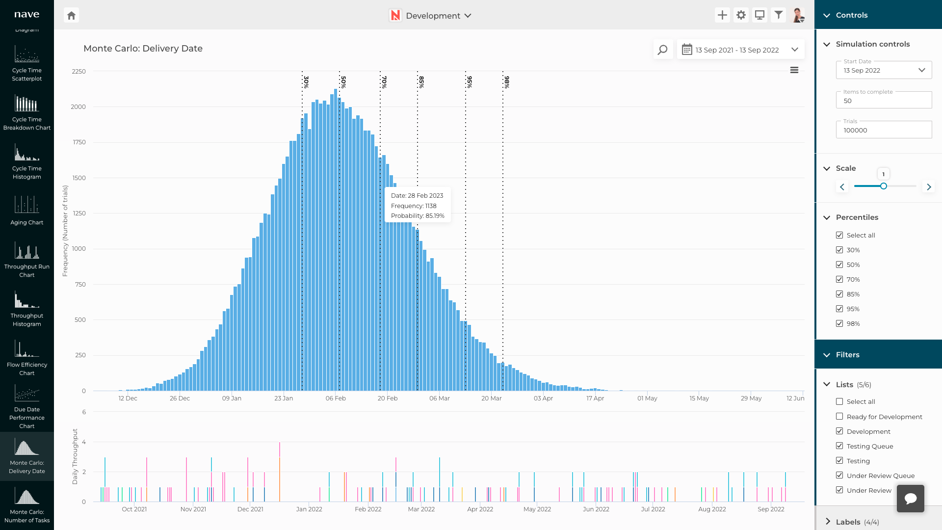 Probabilistic Forecasting using Monte Carlo simulation in Nave