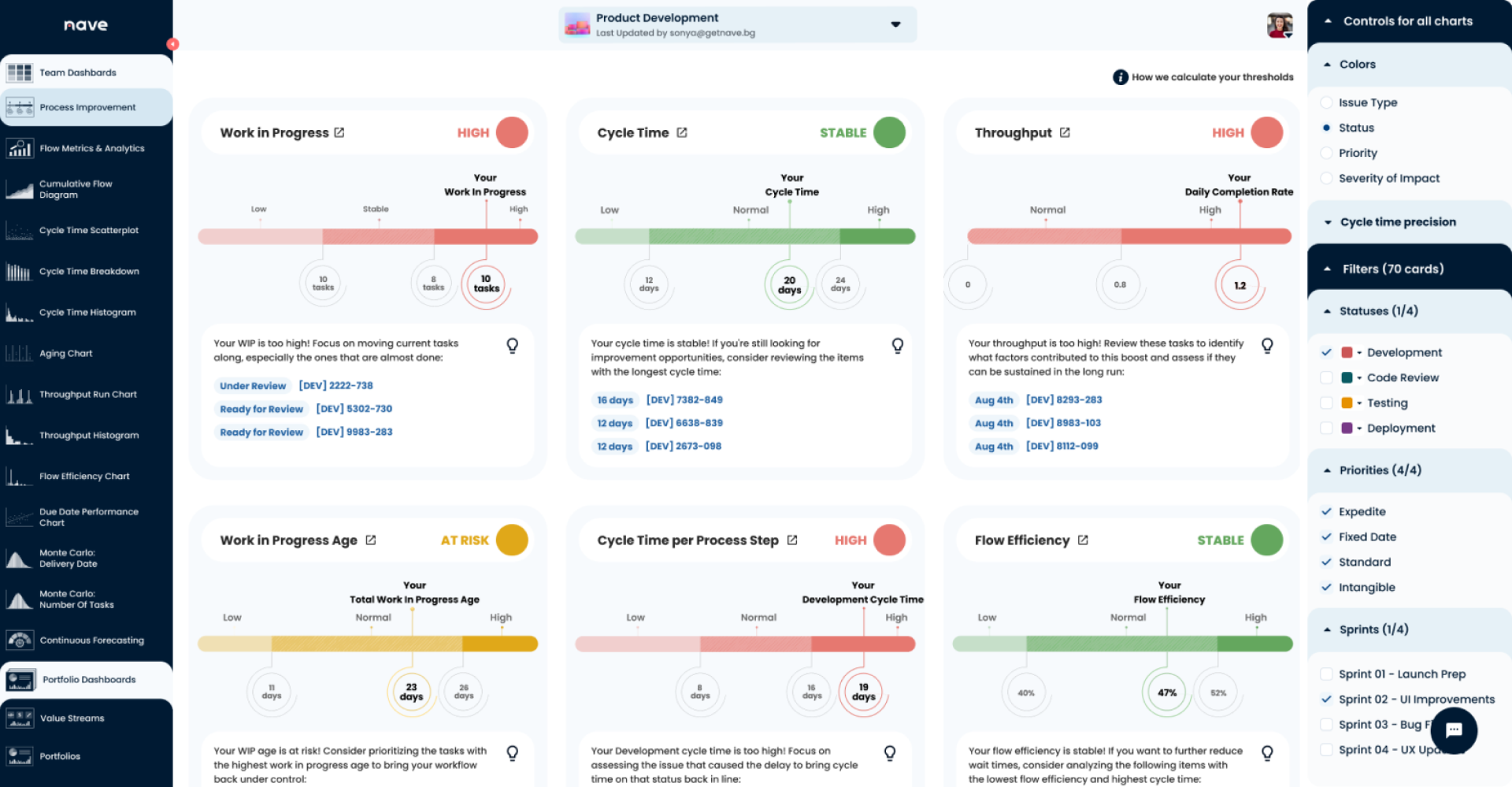 process improvement thumb