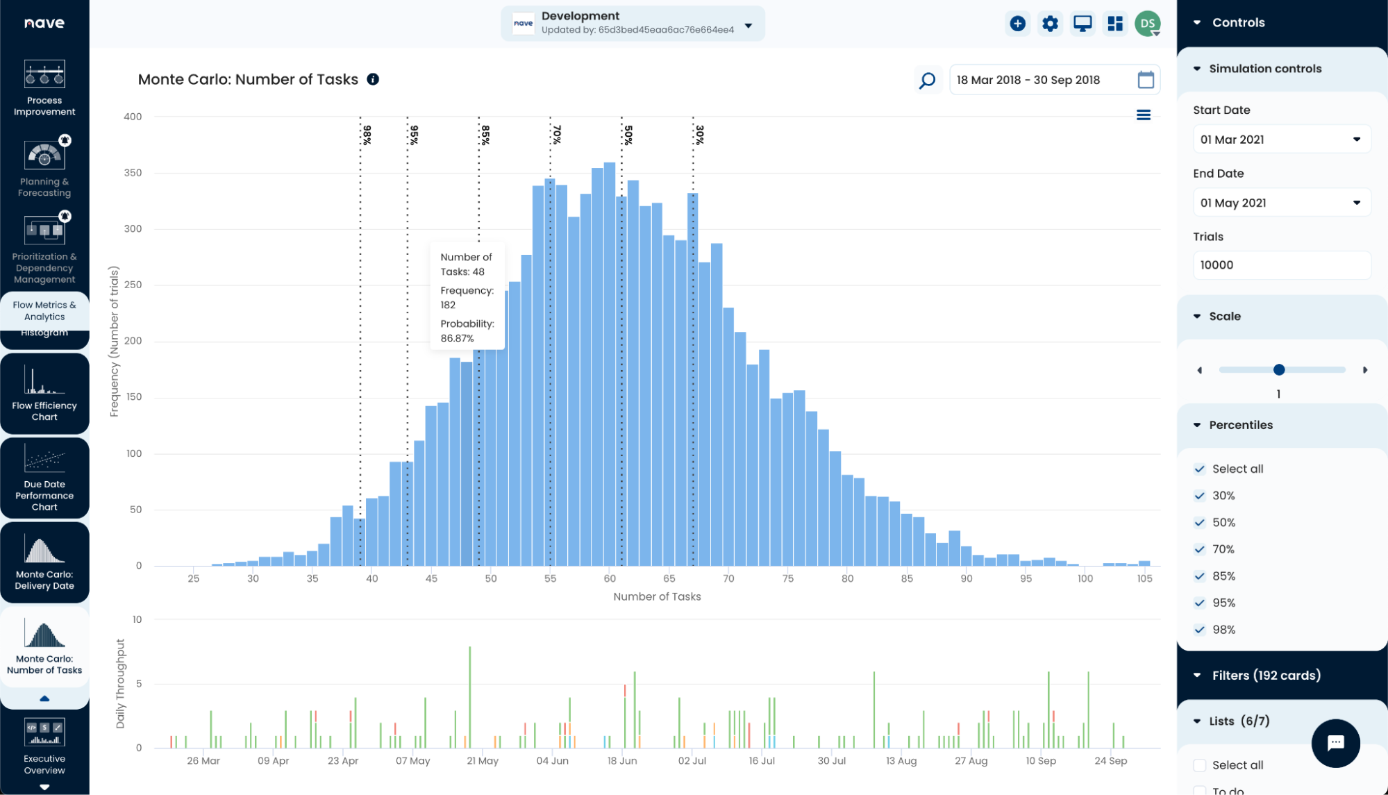 Release Planning | Monte Carlo By Nave | Example 1