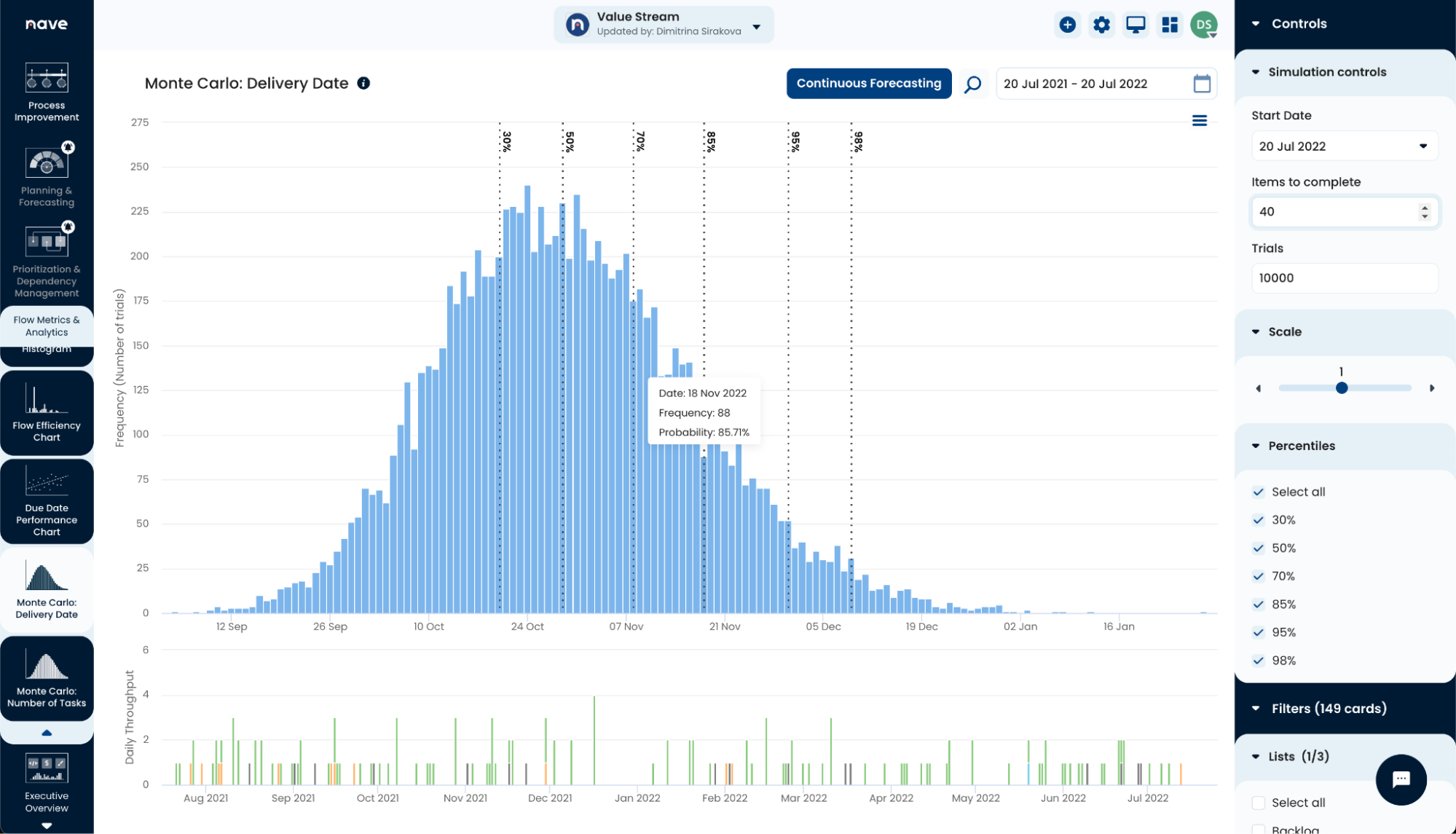 Release Planning | Monte Carlo By Nave | Example 2