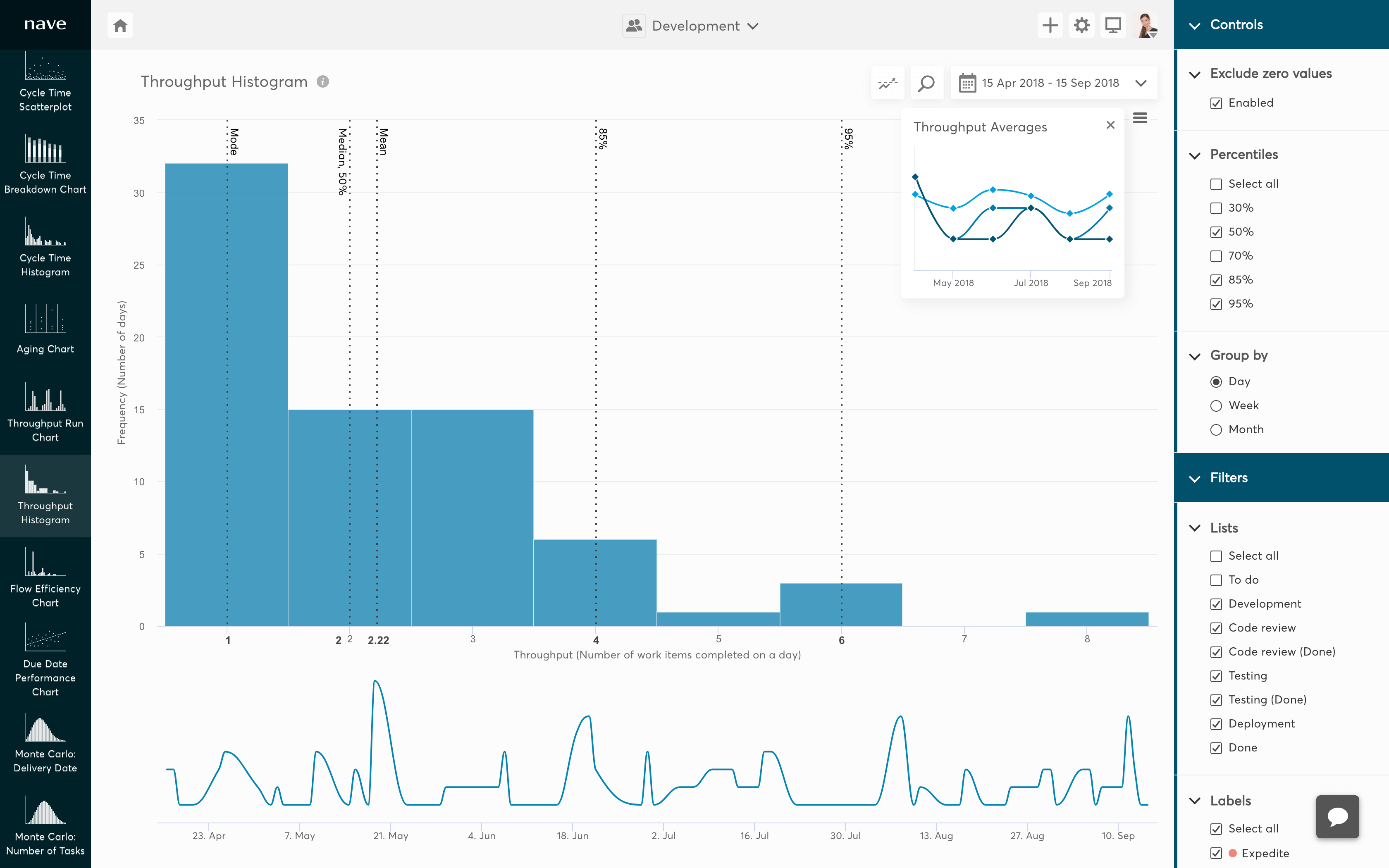 throughput histogram for asana thumb
