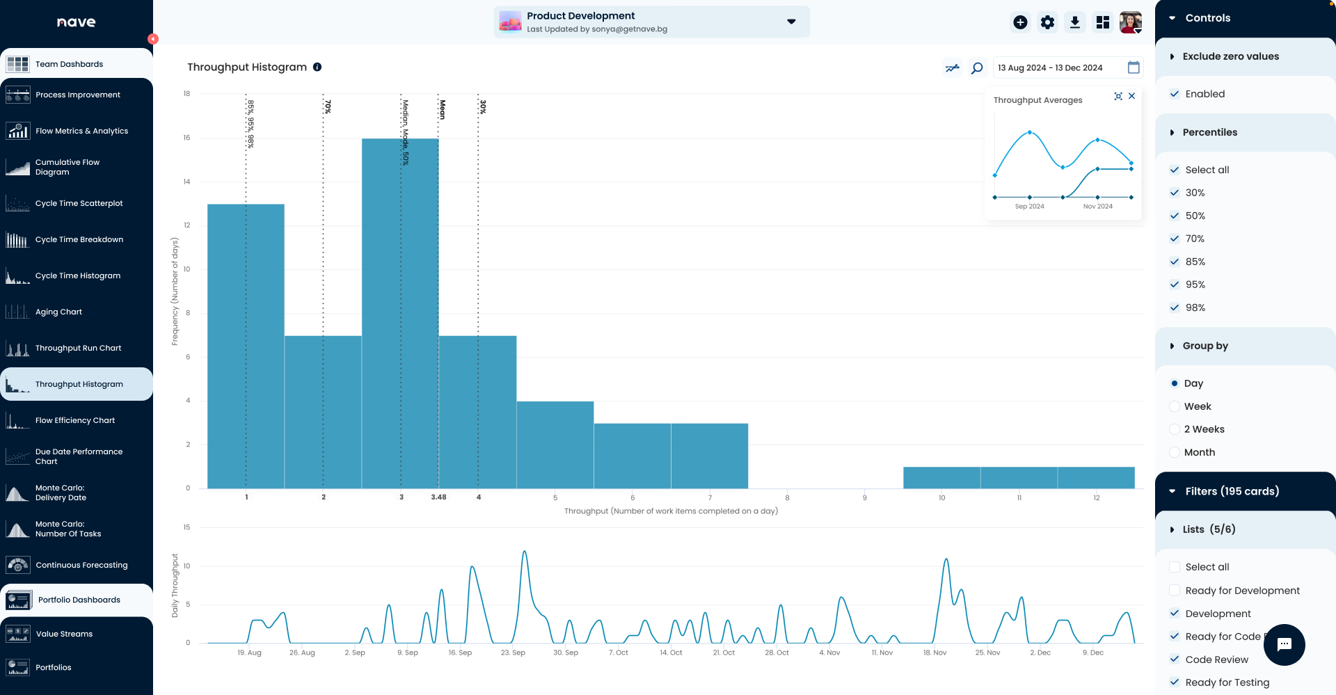 Throughput Histogram
