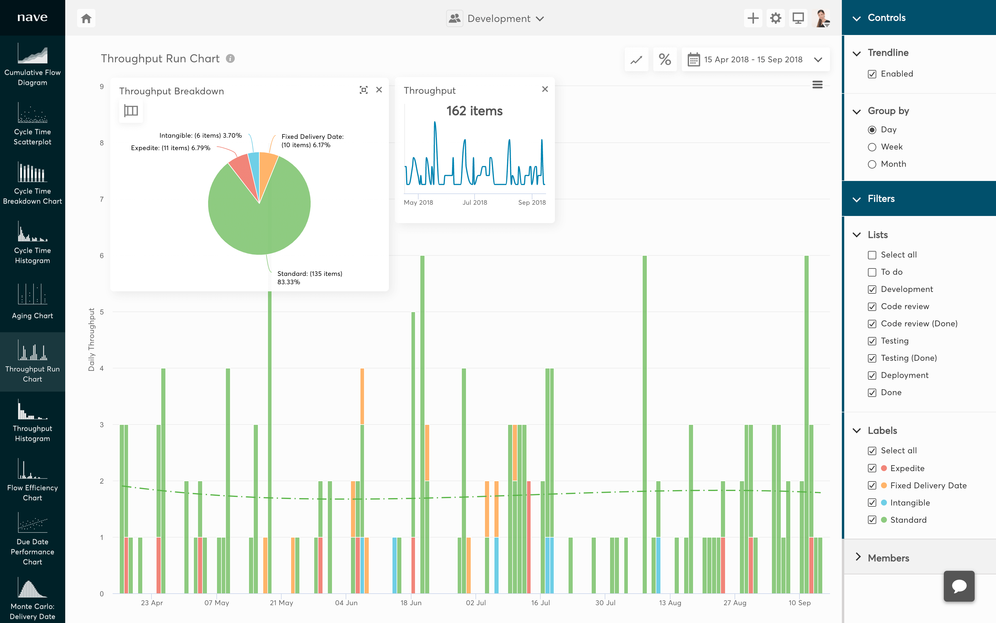throughput chart for asana thumb