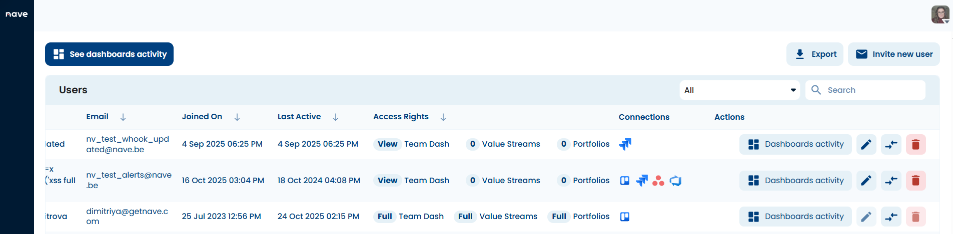 users page permissions