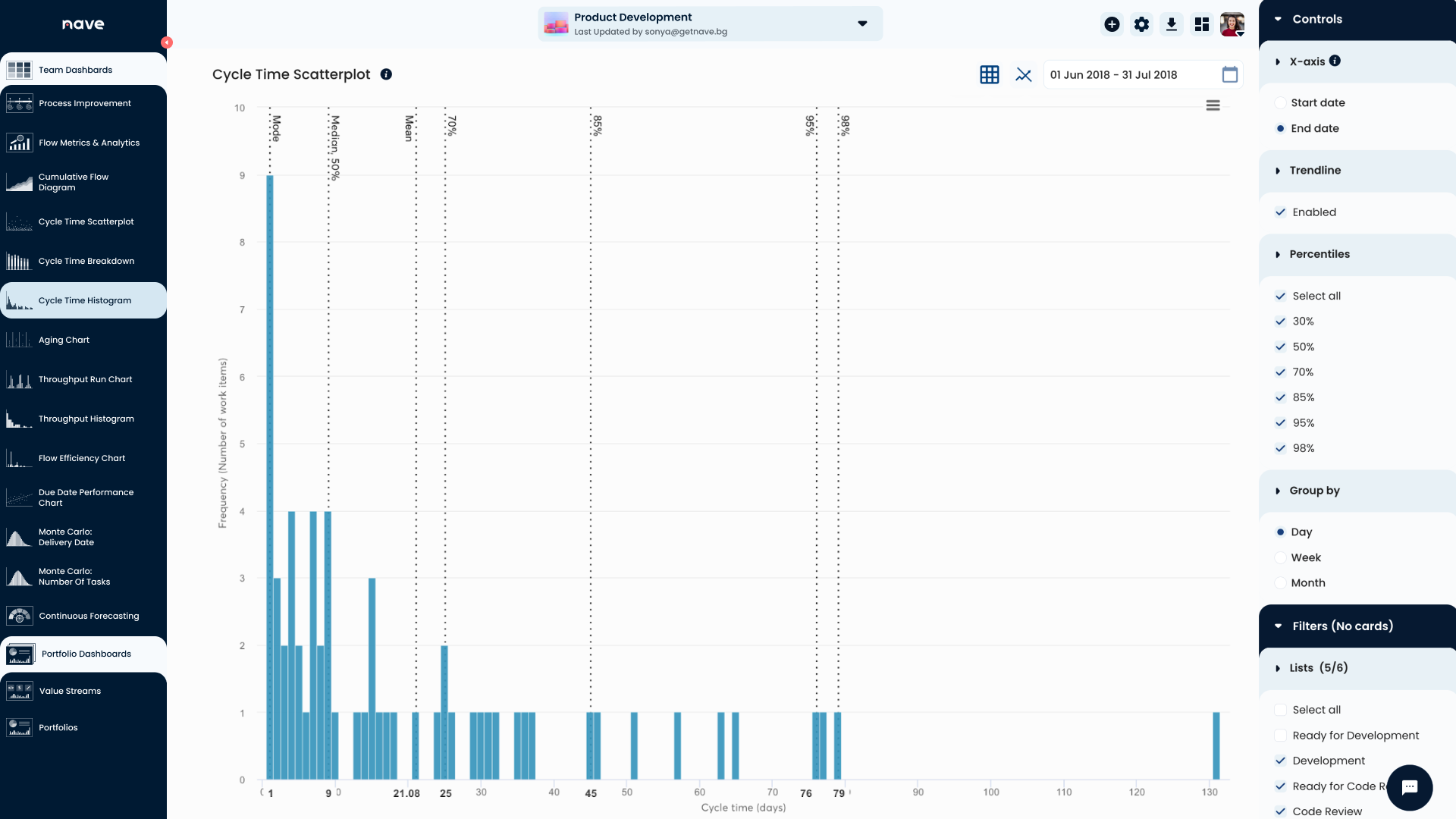 Using averages to make delivery predictions - fat-tailed distribution