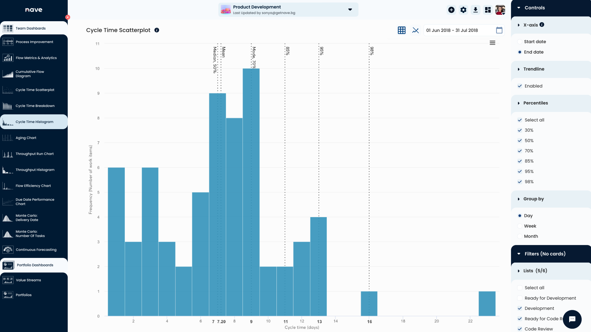 Using averages to make delivery predictions - thin-tailed distribution