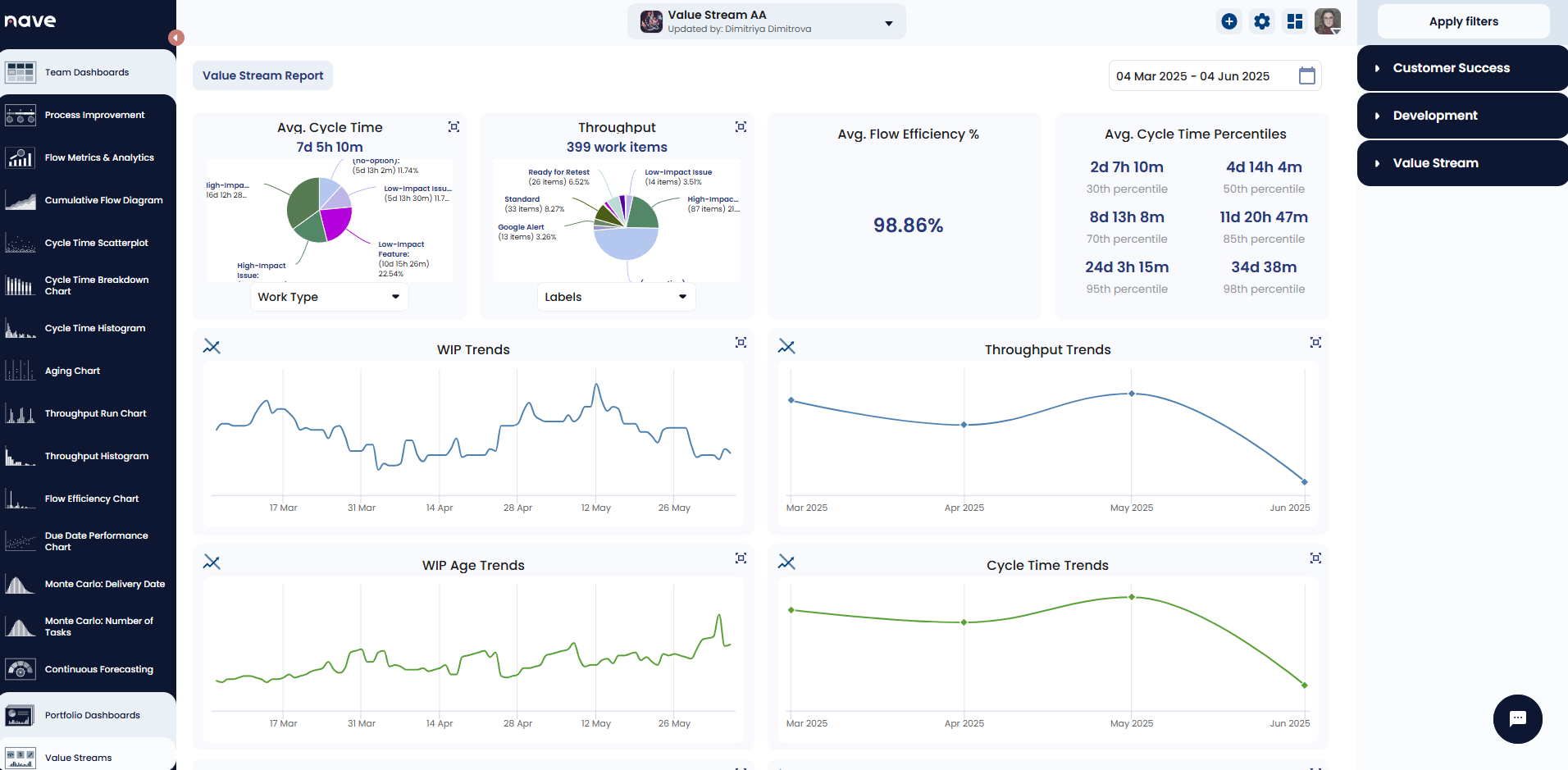 value stream general one
