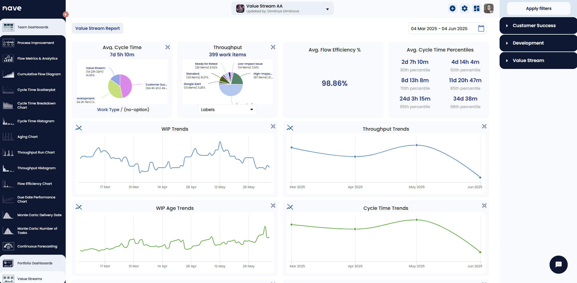 value stream general two