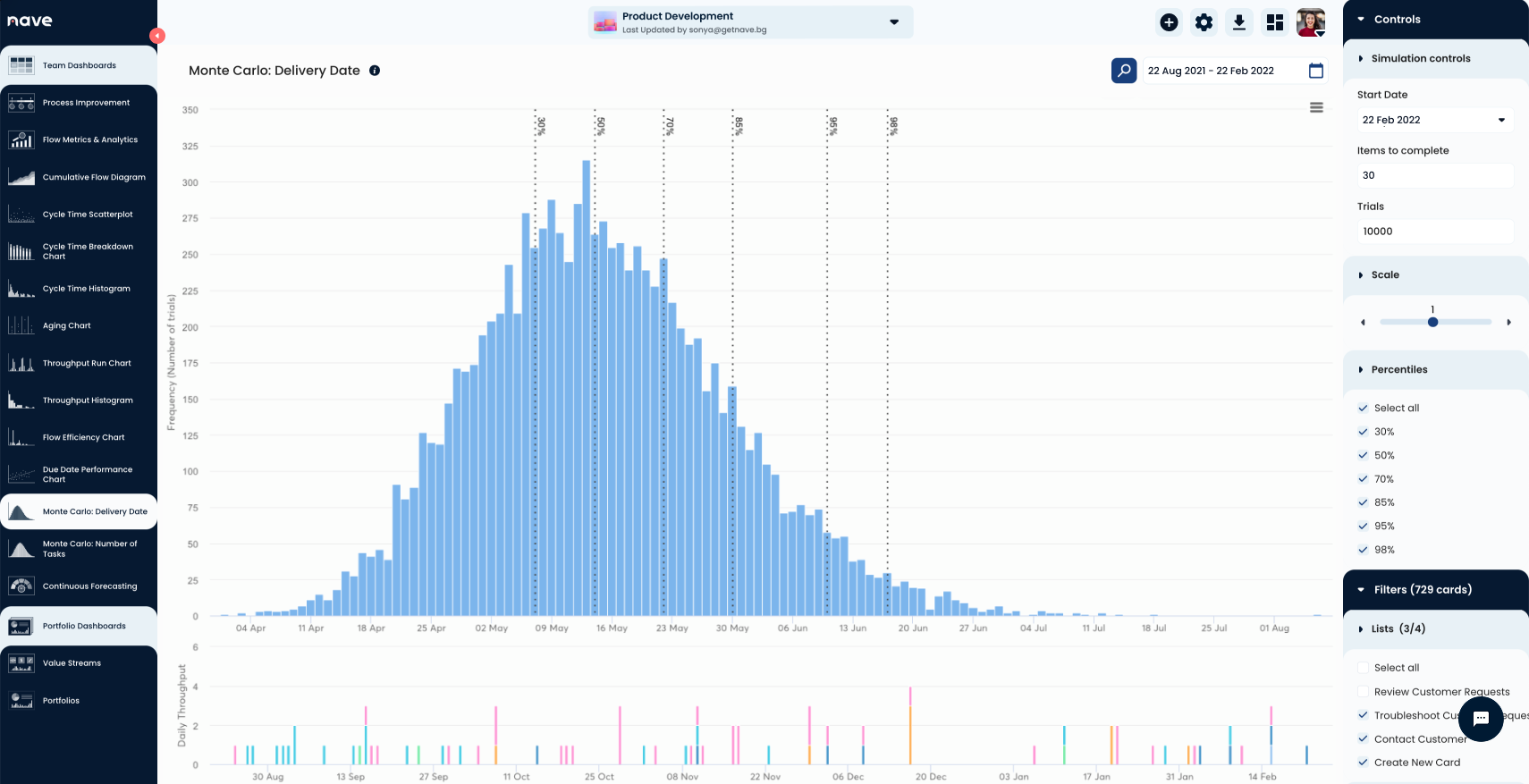 What is Monte Carlo simulation explained
