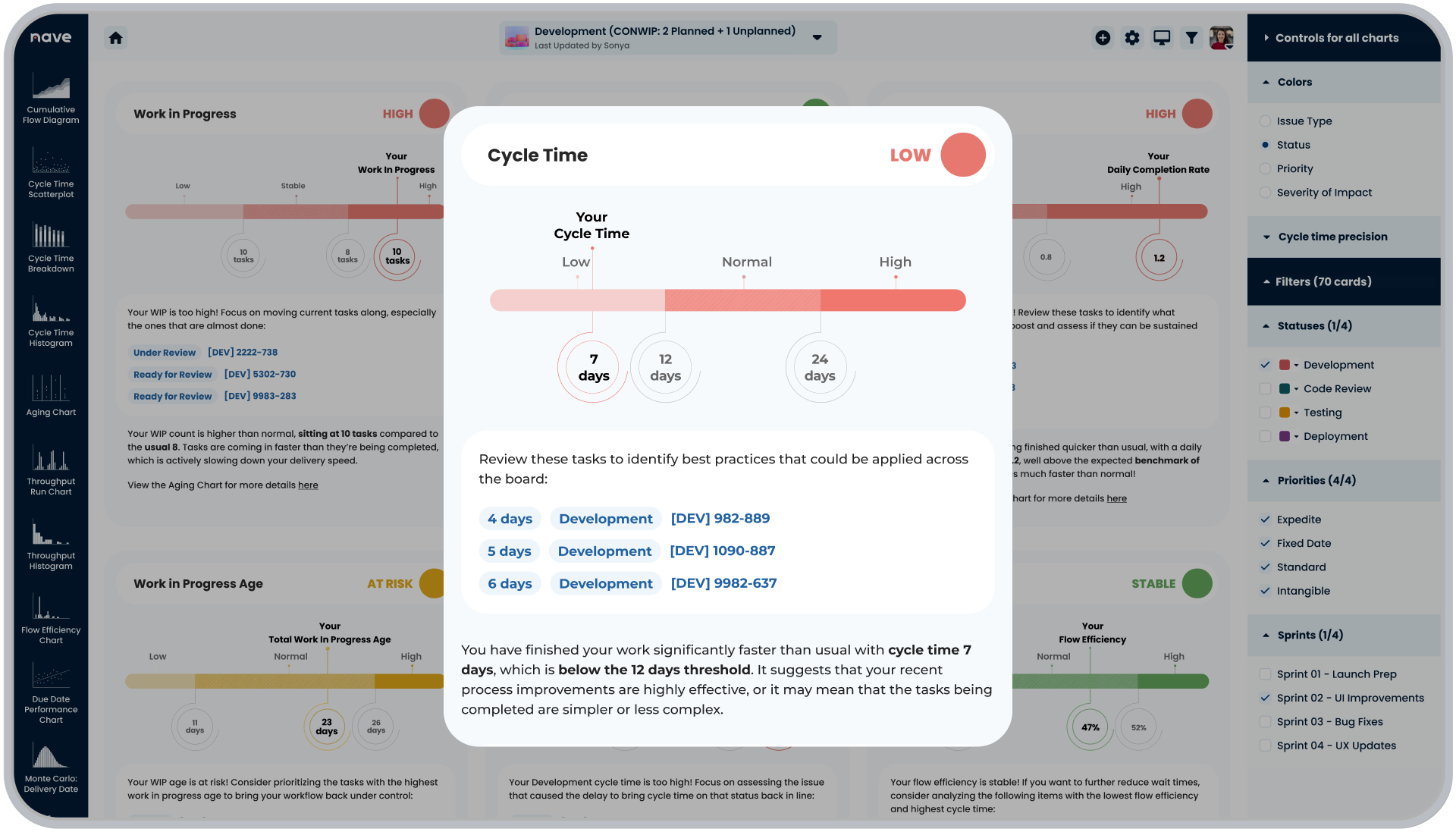 What Triggered The Signal In Process Improvement Dashboard By Nave | Image