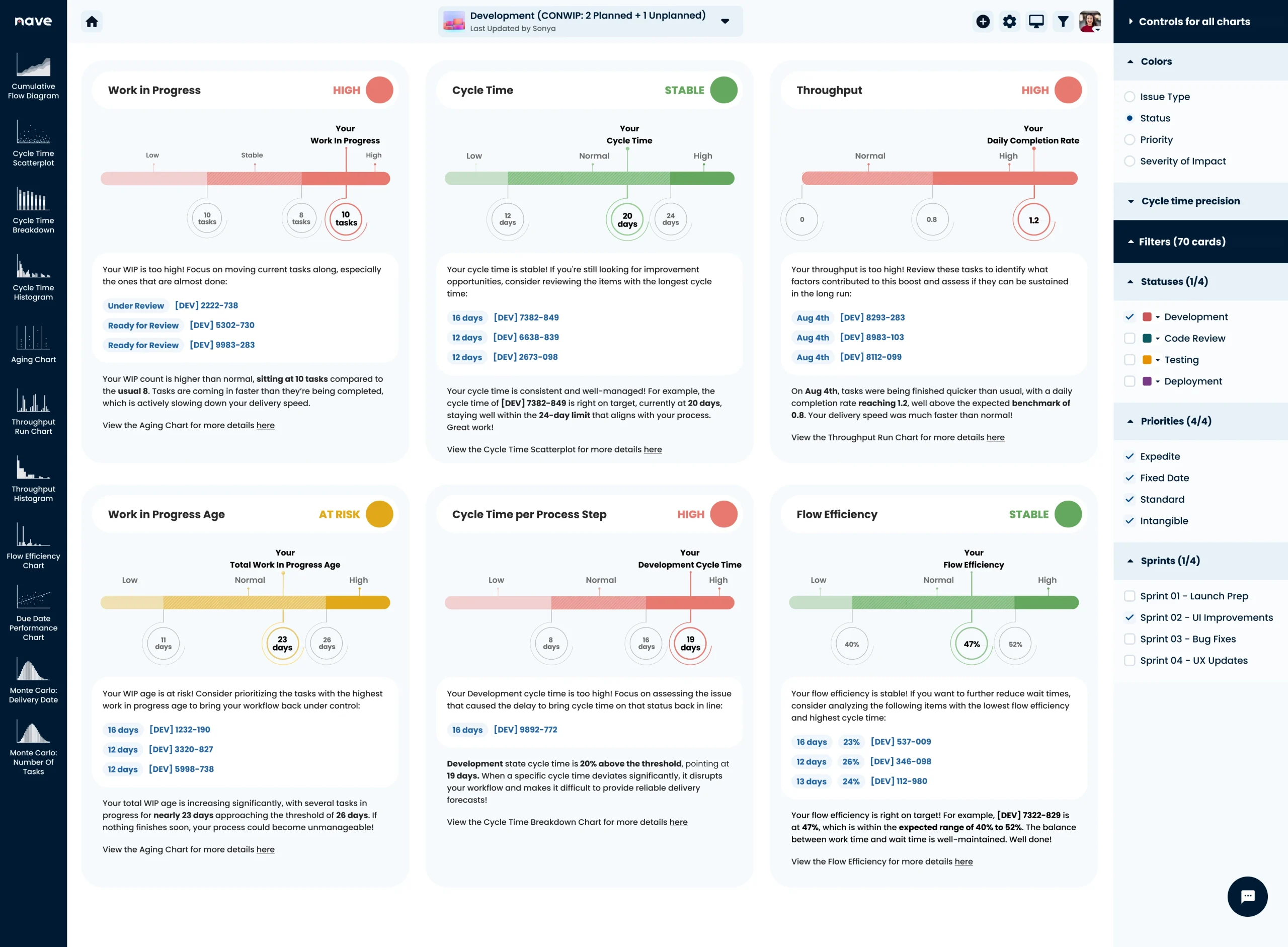 Process Improvement Dashboard by Nave